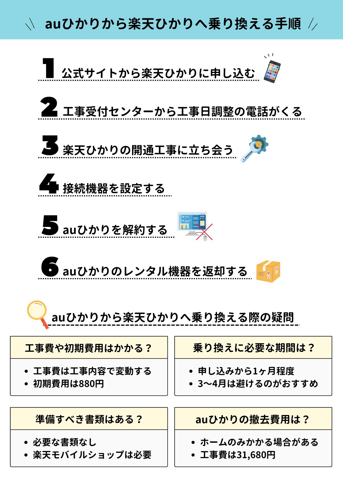 auひかり　楽天ひかり　乗り換え