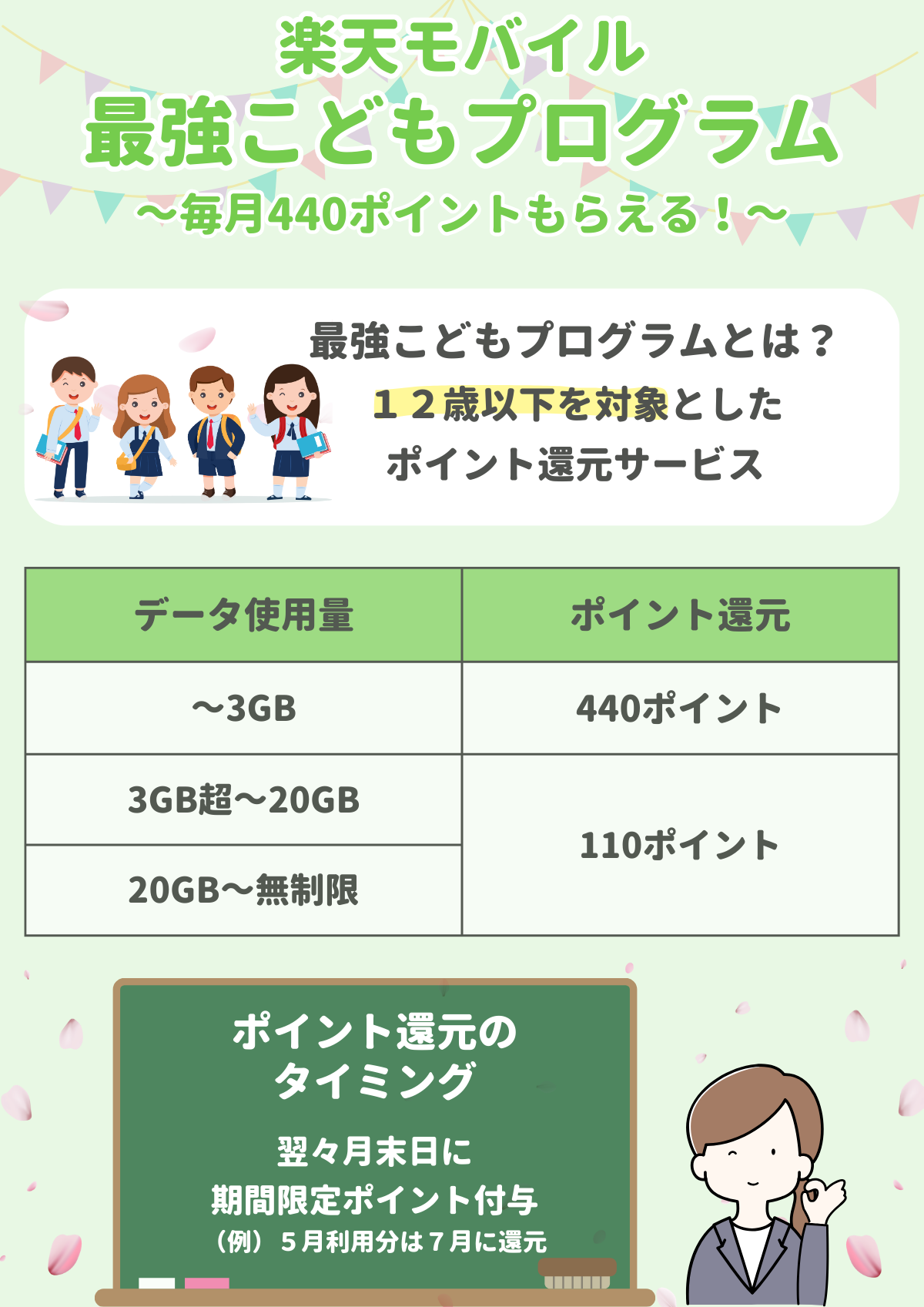 楽天モバイル　最強こどもプログラム