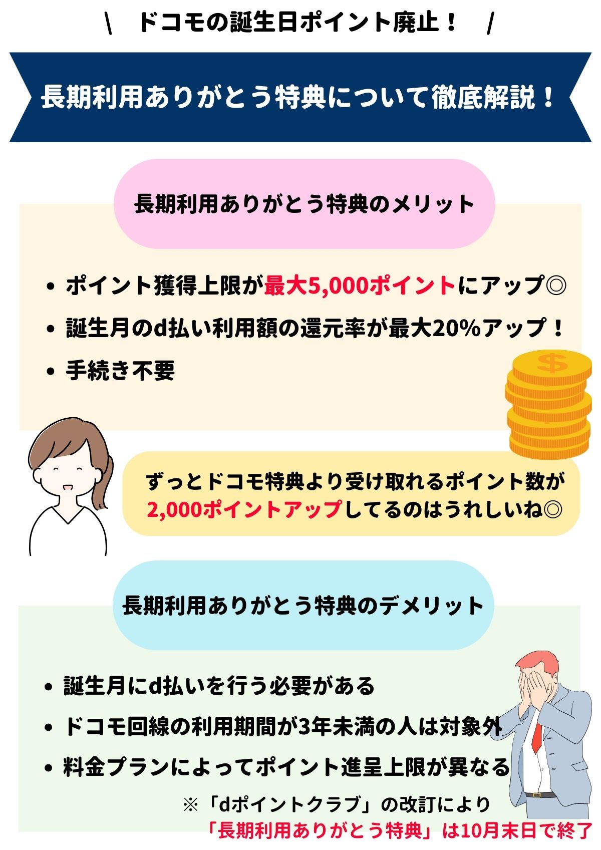 ドコモで誕生日月に3000ポイント廃止｜長期利用ありがとう特典の詳細について！ずっとドコモ特典おめでとう・ありがとう過去キャンペーンとの違い『2024年』  – ネットログ