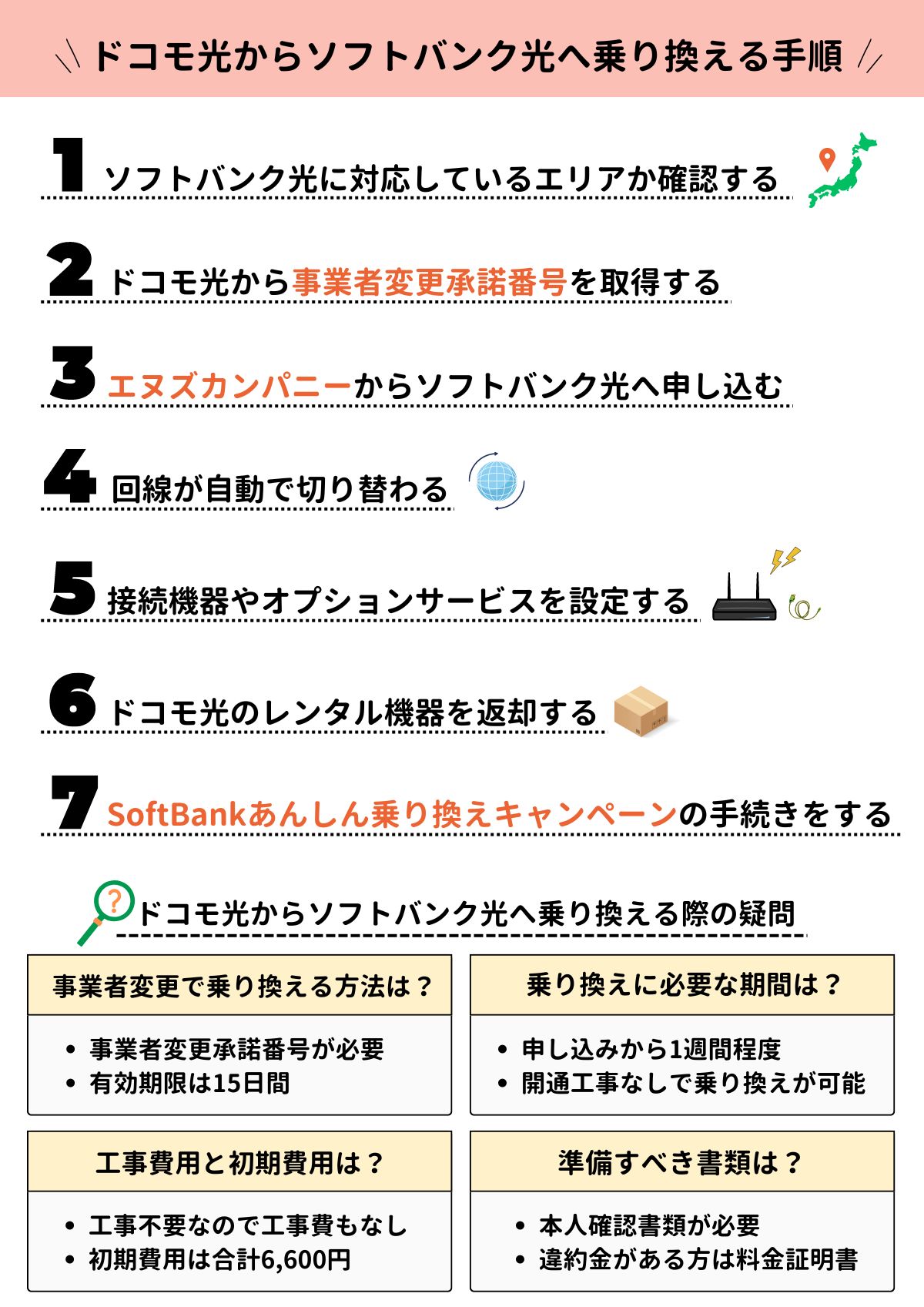 ドコモ光　ソフトバンク光　乗り換え