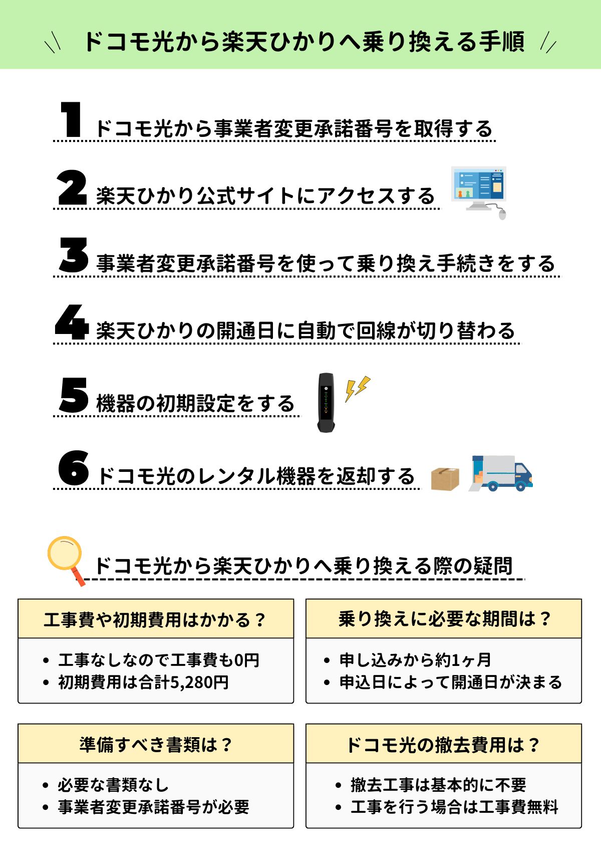 ドコモ光　楽天ひかり　乗り換え
