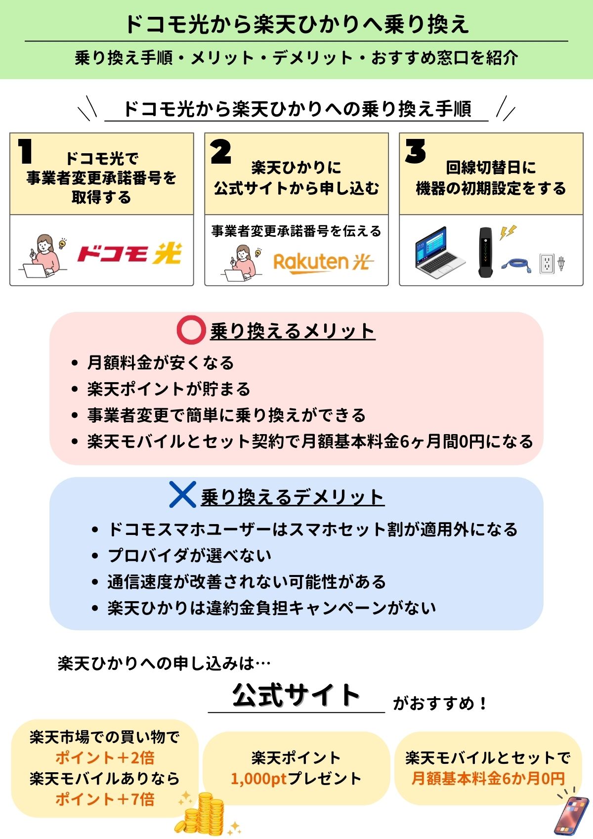 ドコモ光　楽天ひかり　乗り換え