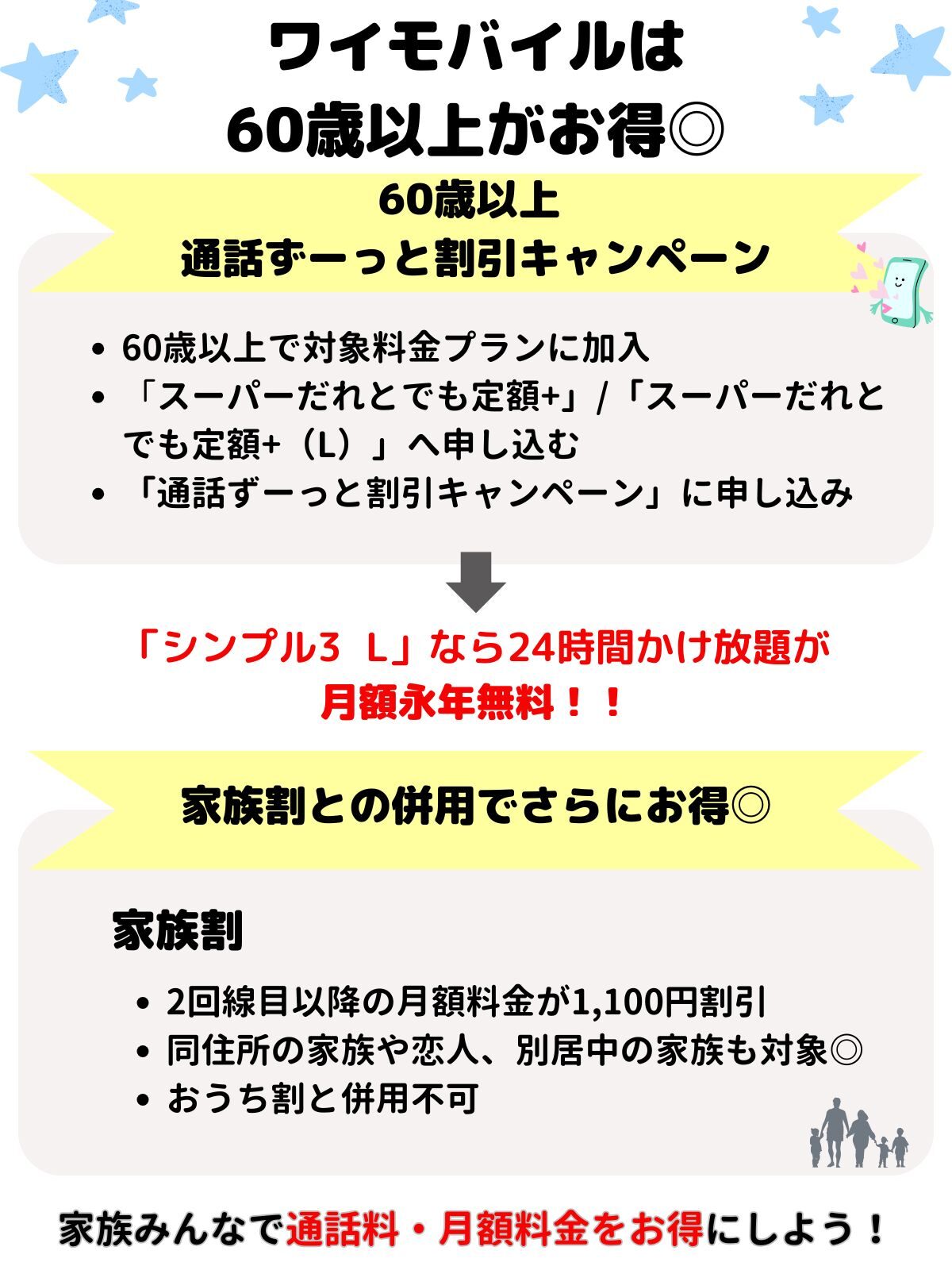 ワイモバイル　60歳以上