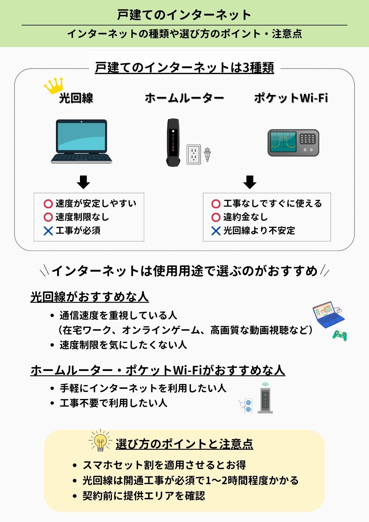 戸建て　インターネット