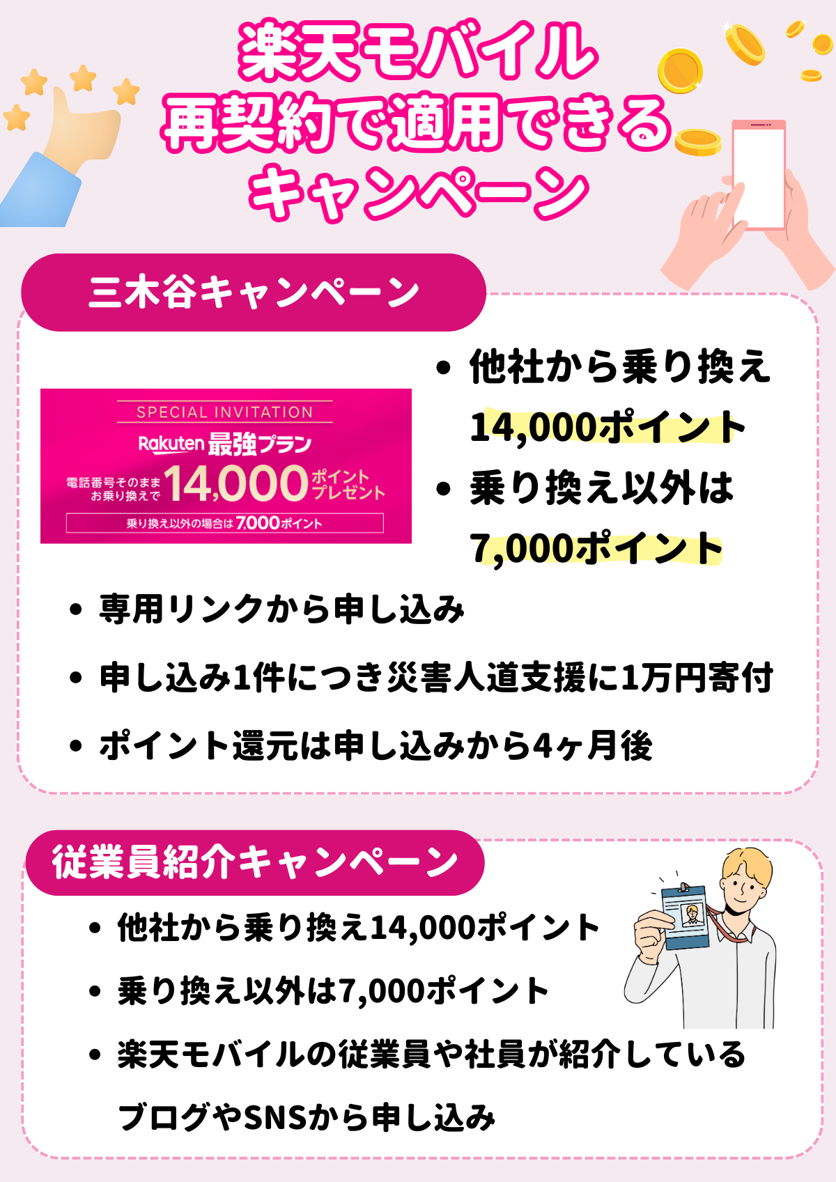 楽天モバイル 再契約