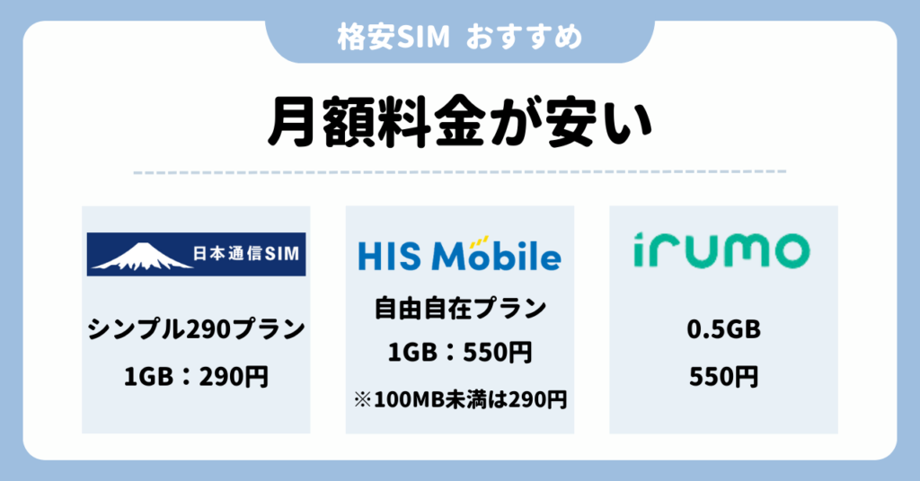 格安SIM　おすすめ