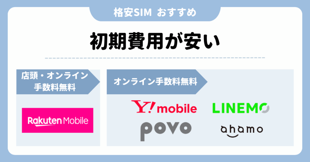 格安SIM　おすすめ