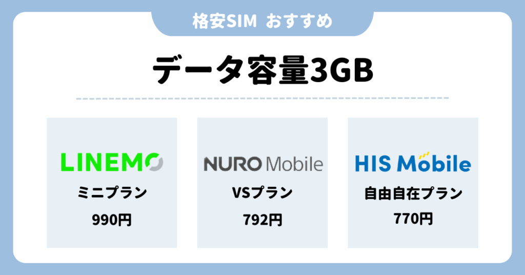 格安SIM　おすすめ