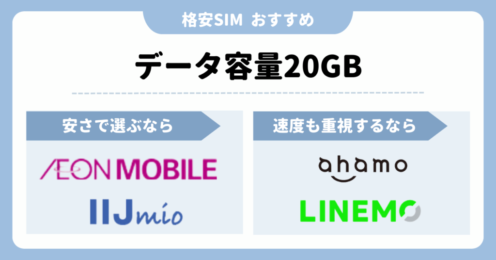 格安SIM　おすすめ