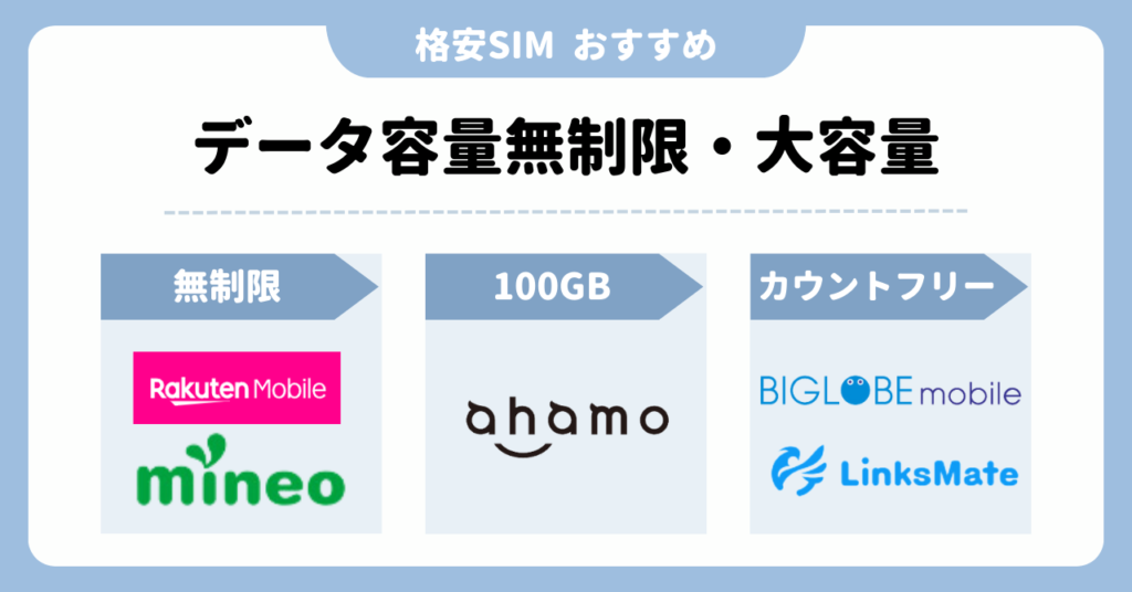 格安SIM　おすすめ