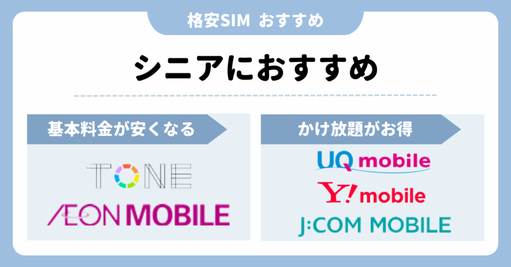 格安SIM　おすすめ