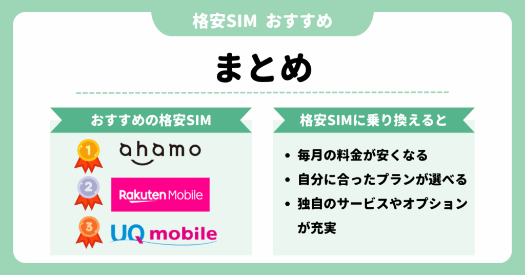 格安SIM　おすすめ
