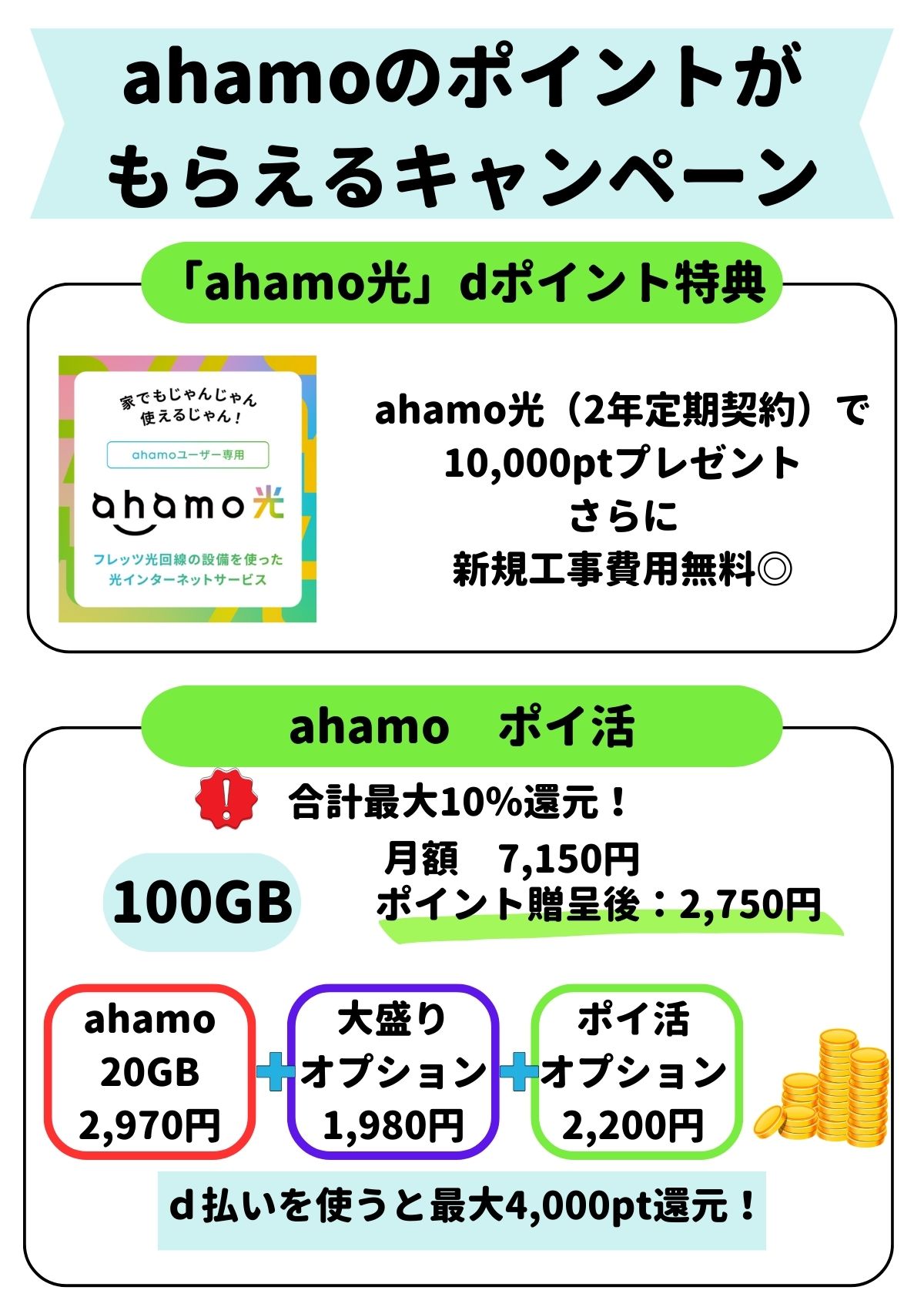 ahamoの乗り換えキャンペーン｜2024年12月最新版｜10000ポイントや乗り換え契約方法 – ネットログ