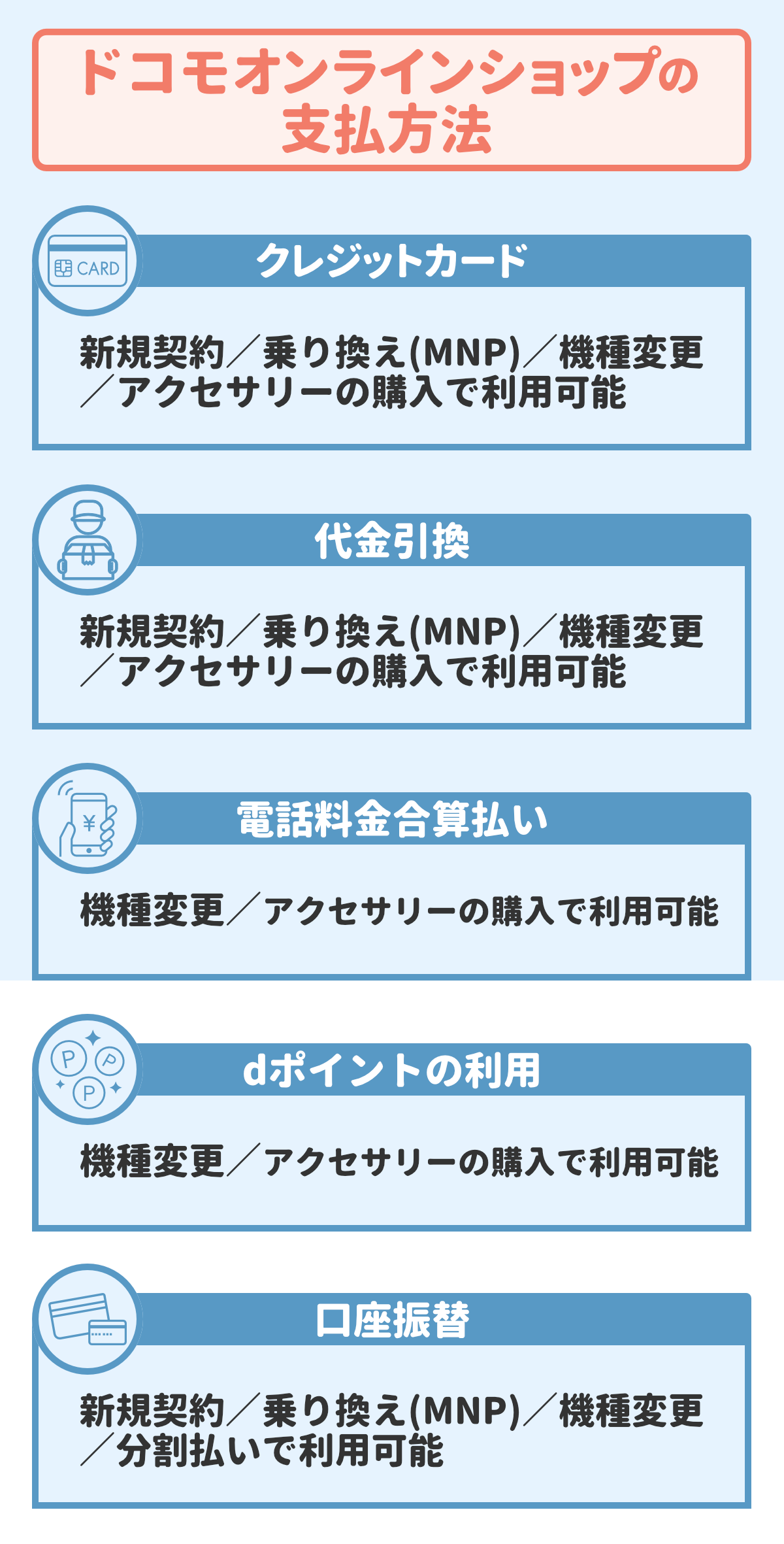 ドコモオンラインショップ　支払い方法