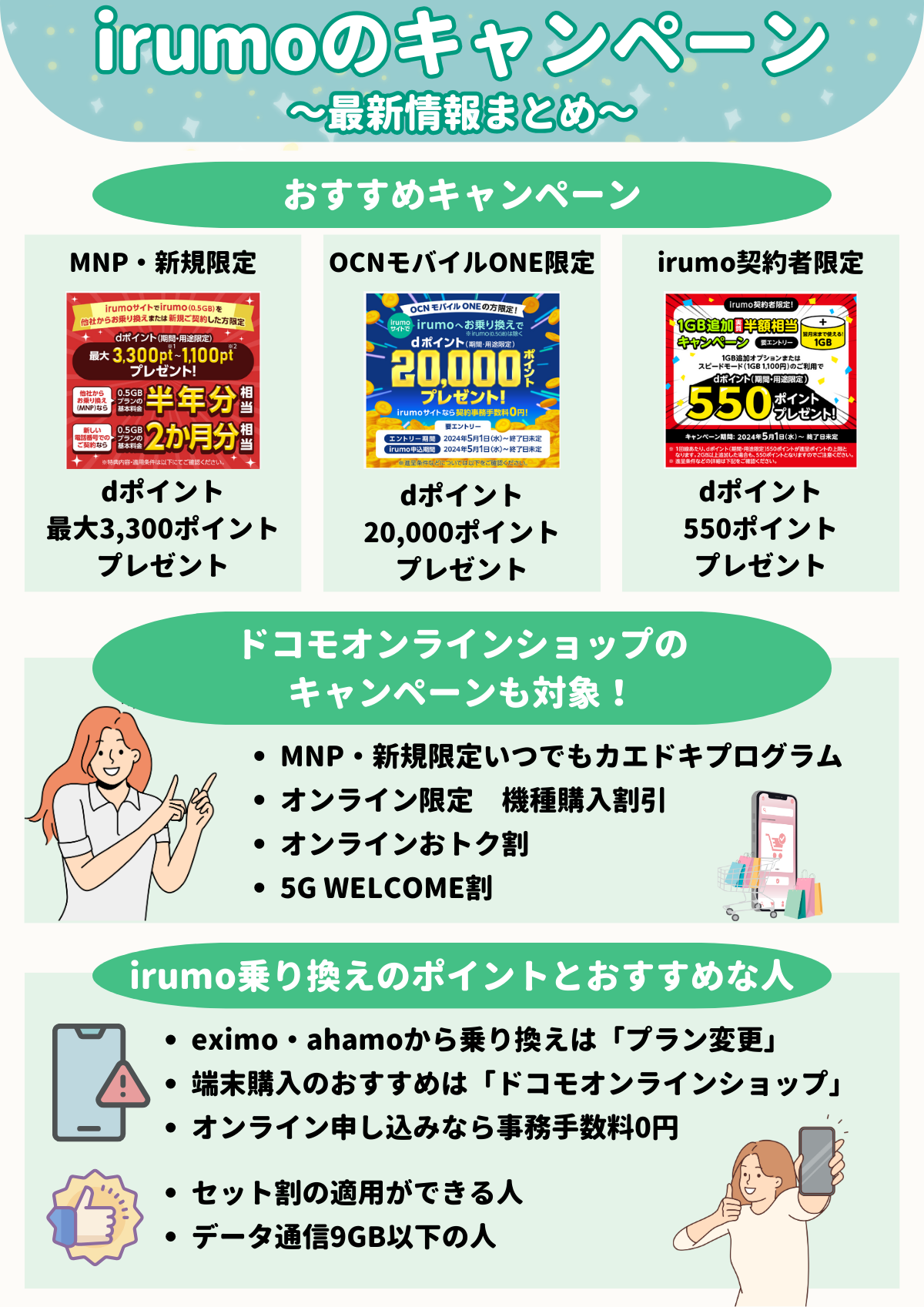 irumo　キャンペーン