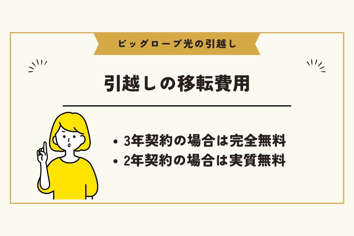 ビッグローブ光 引越し