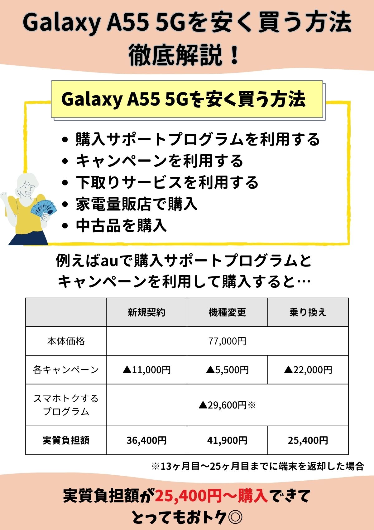 Galaxy A55 5G 安く買う