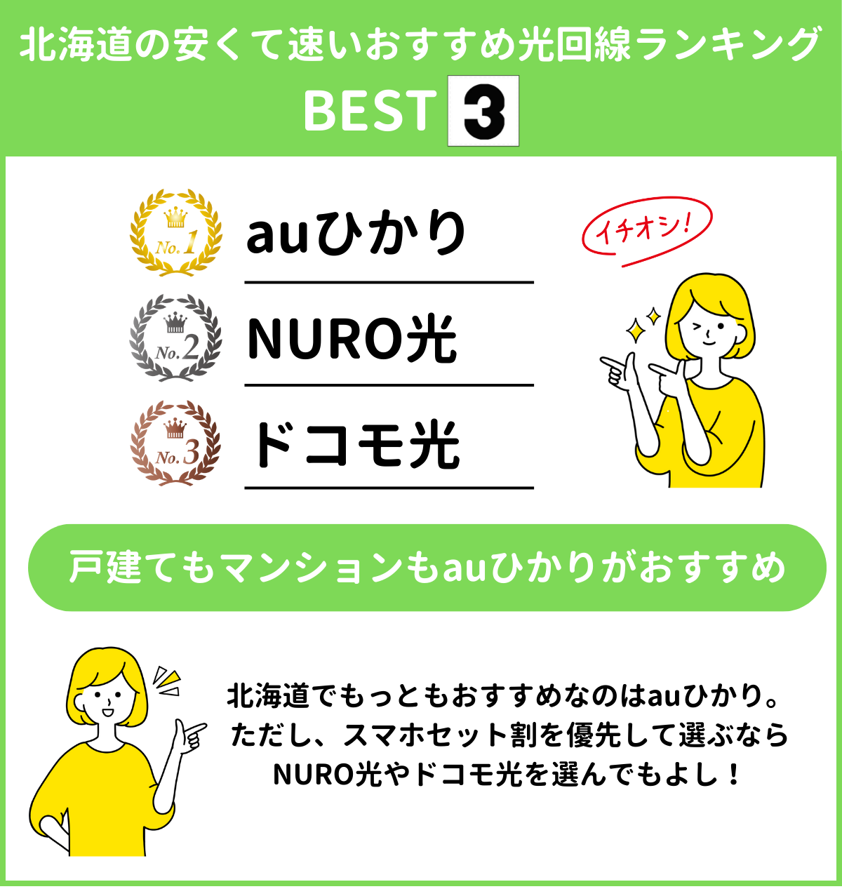 北海道 光回線