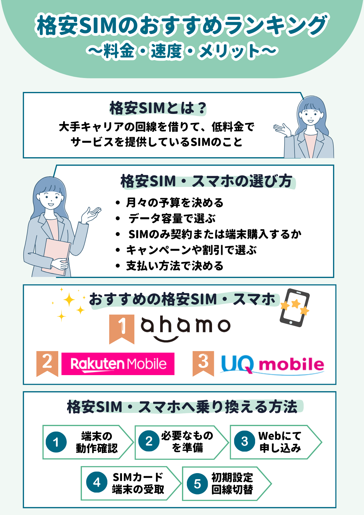 格安SIM　おすすめ