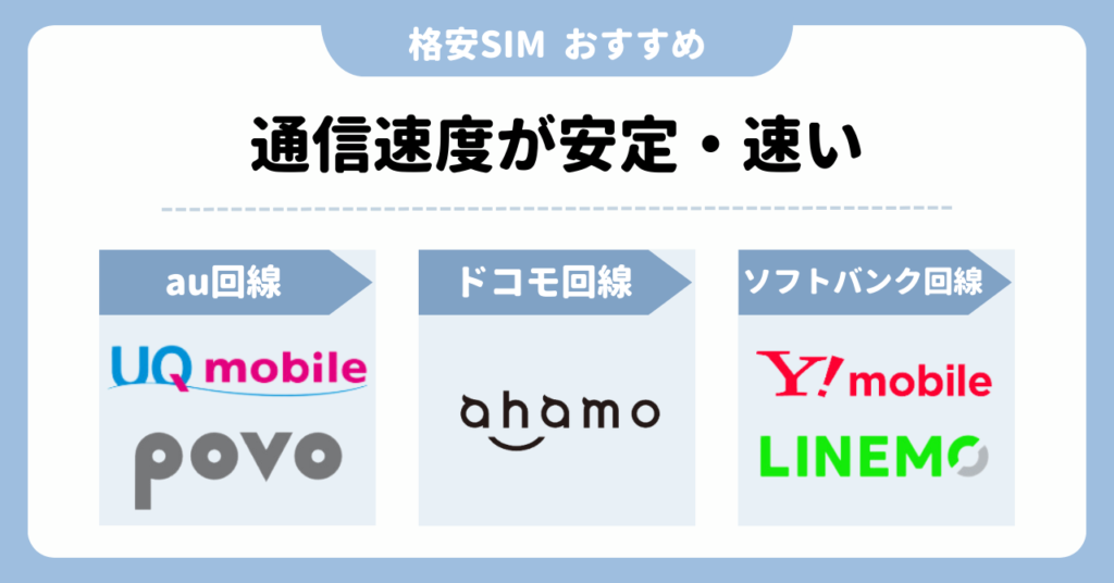 格安SIM　おすすめ