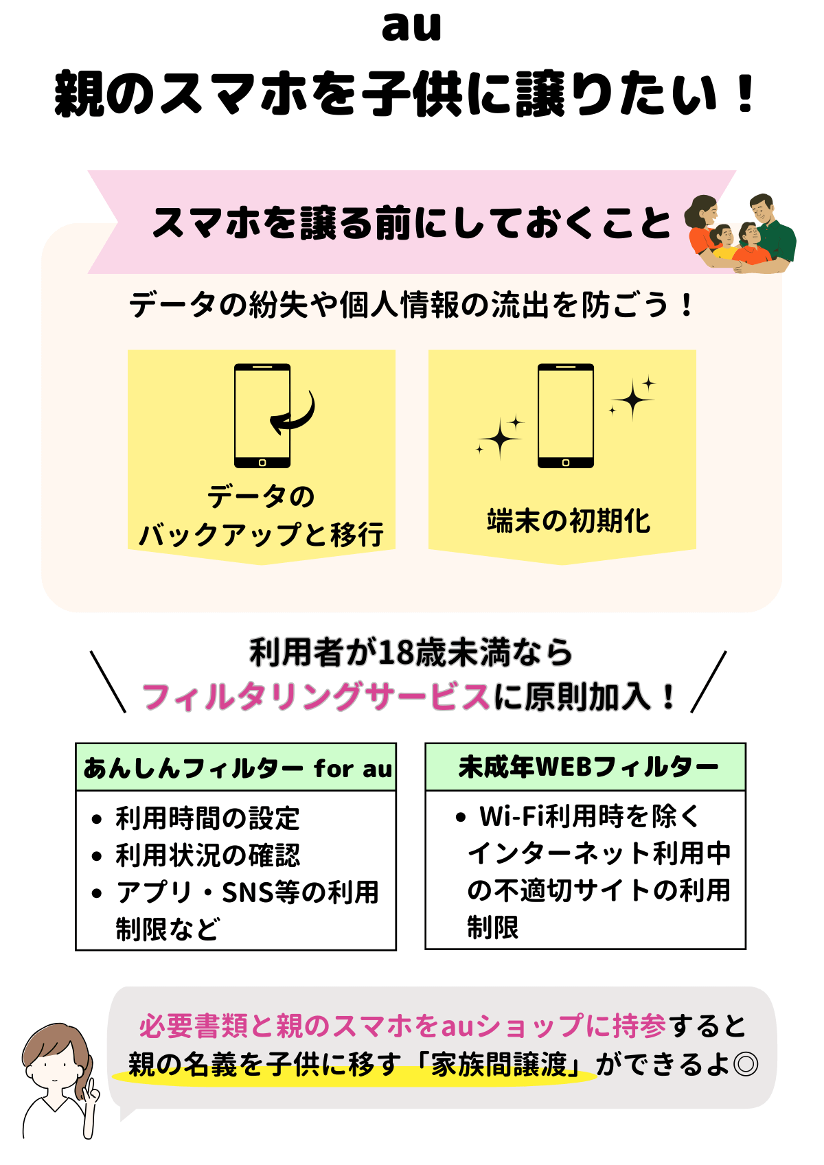 au 親のスマホ子供