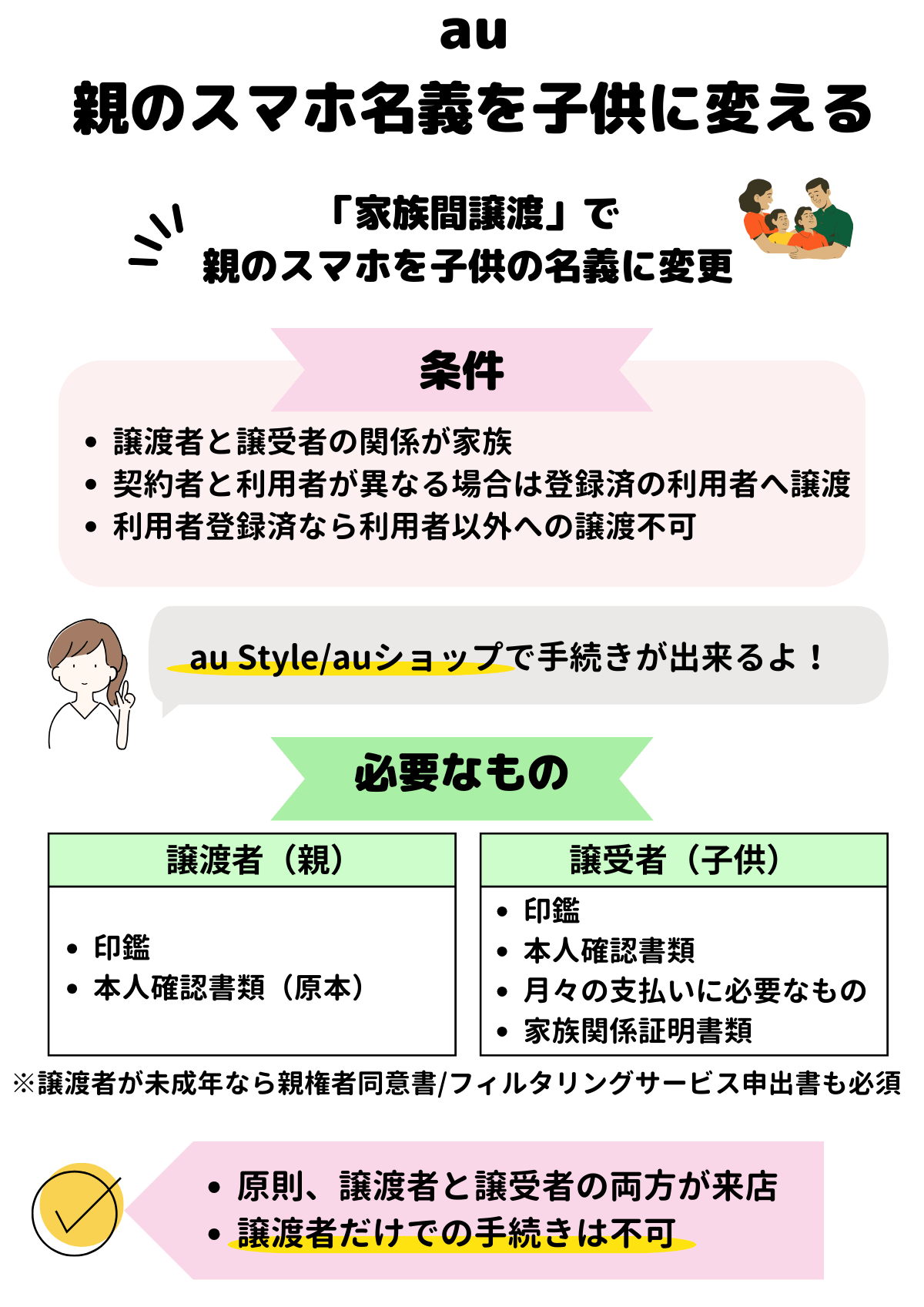 au トップ 委任状 解約 その他