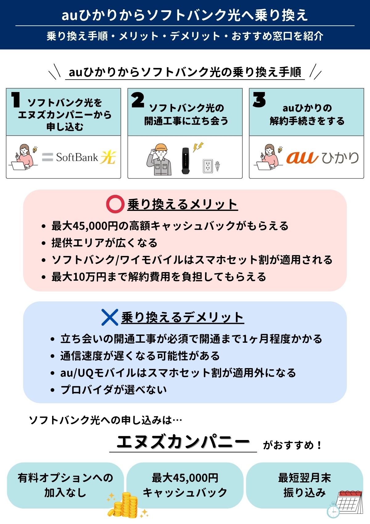 オファー bbフォン 0077無料