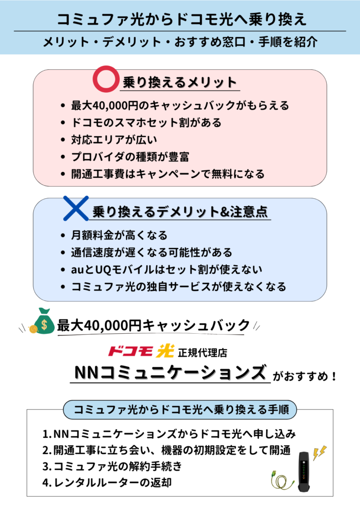 コミュファ光からドコモ光へ乗り換える・切り替える手順と流れ｜比較と解約について – ネットログ