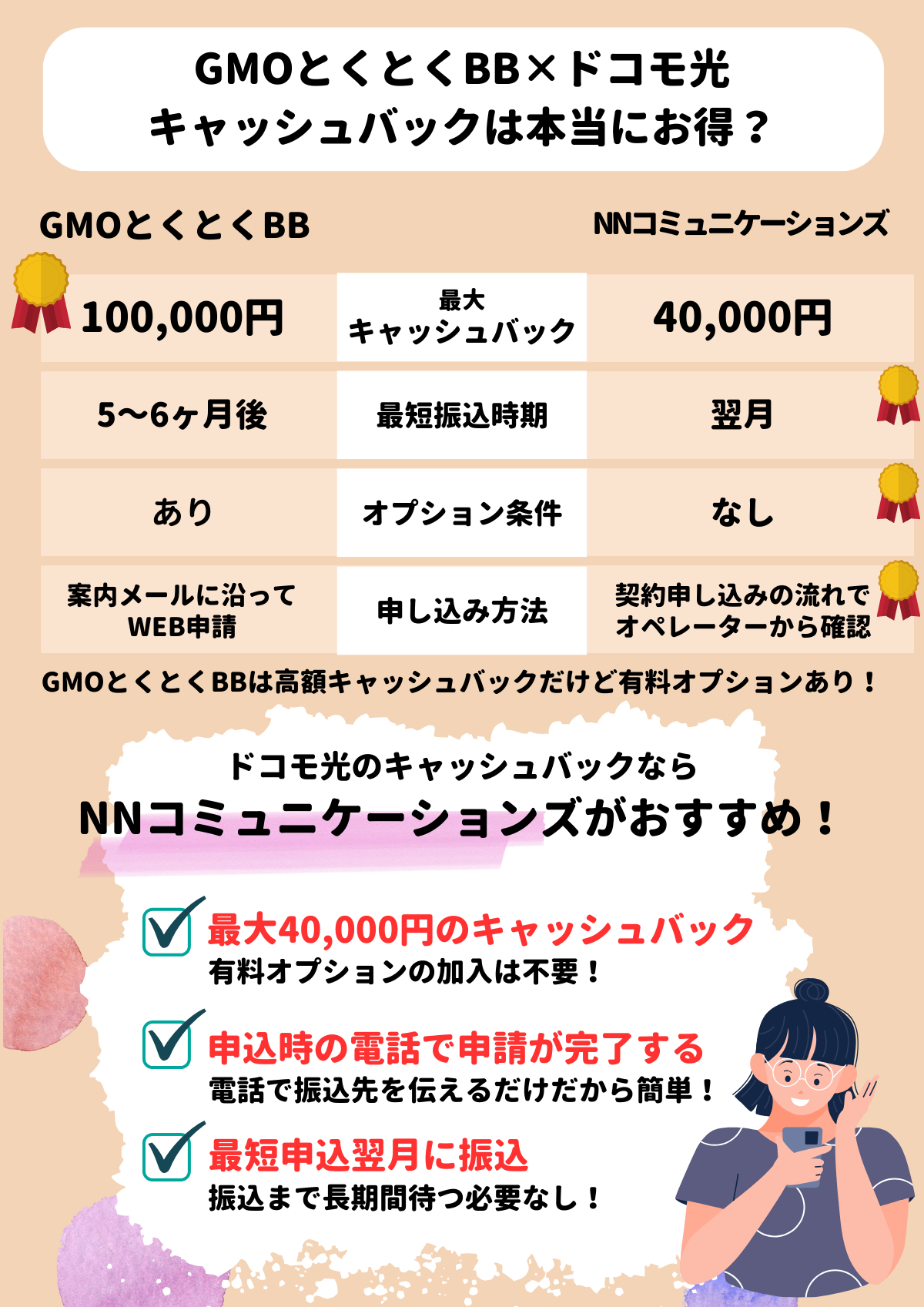 安い gmo とくとくbb キャッシュバック もらえなかった