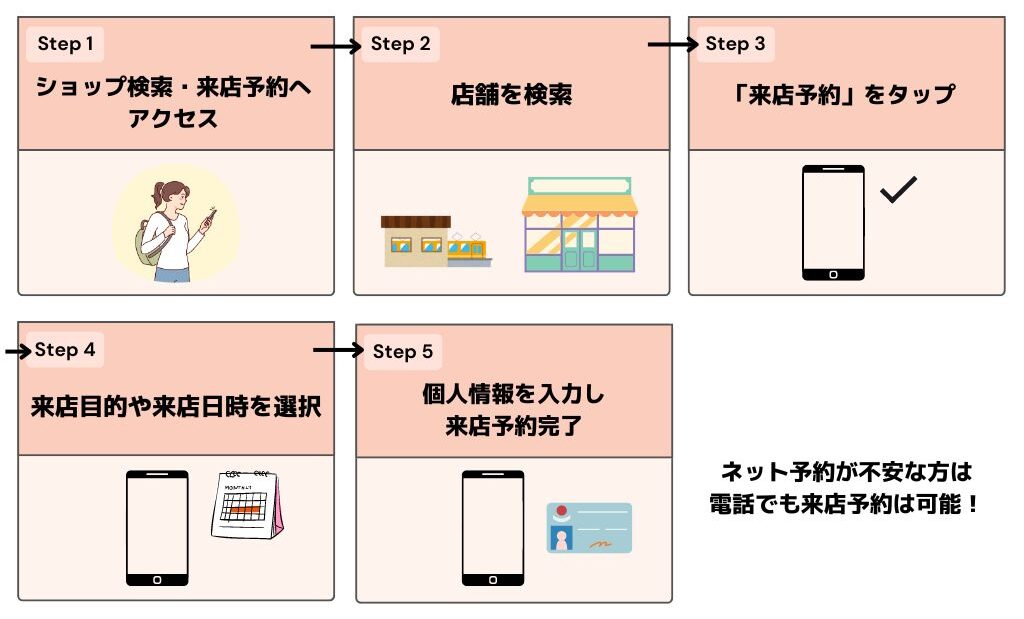 au　iPhone16　予約