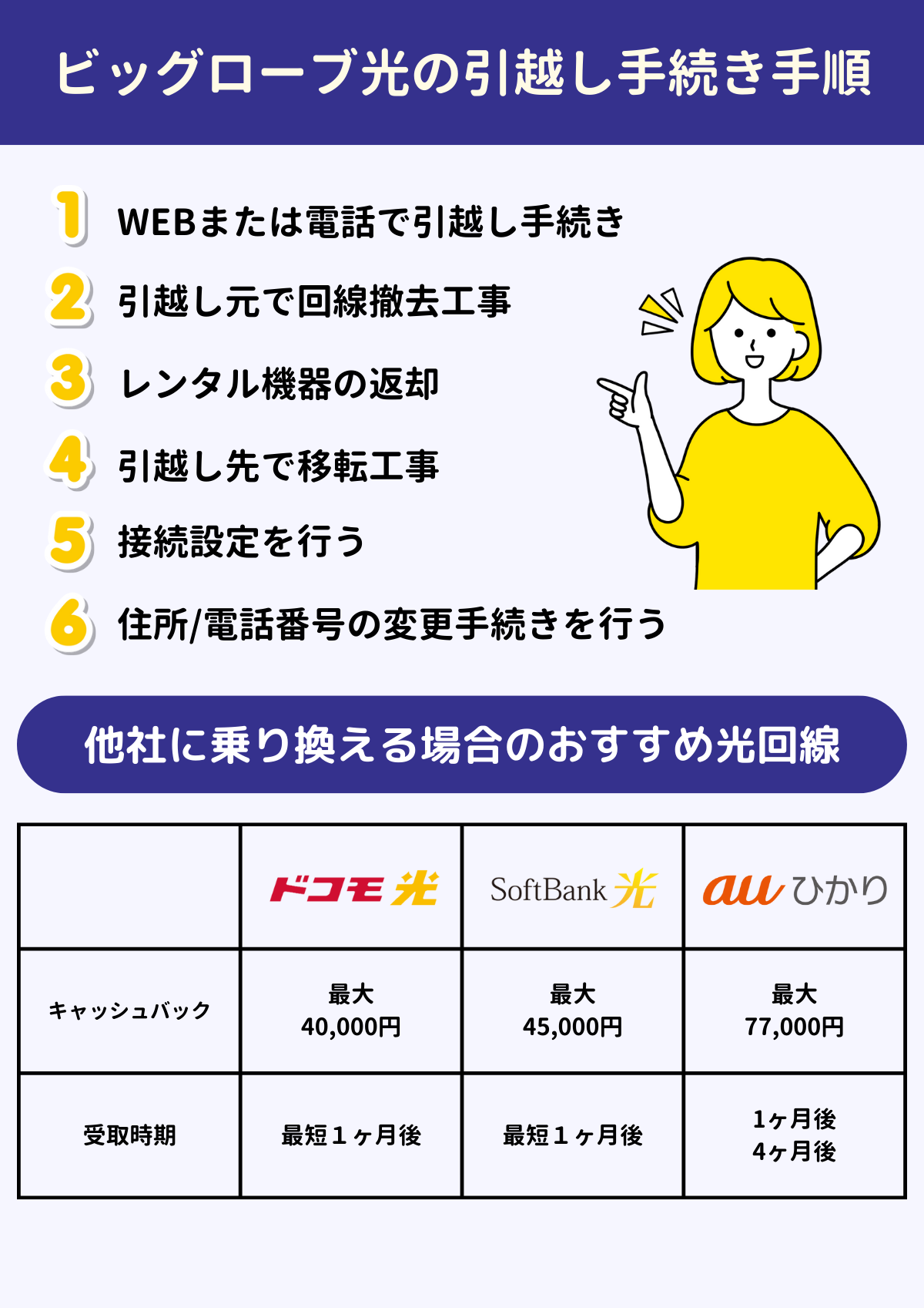 bb ストア フォン 引っ越し