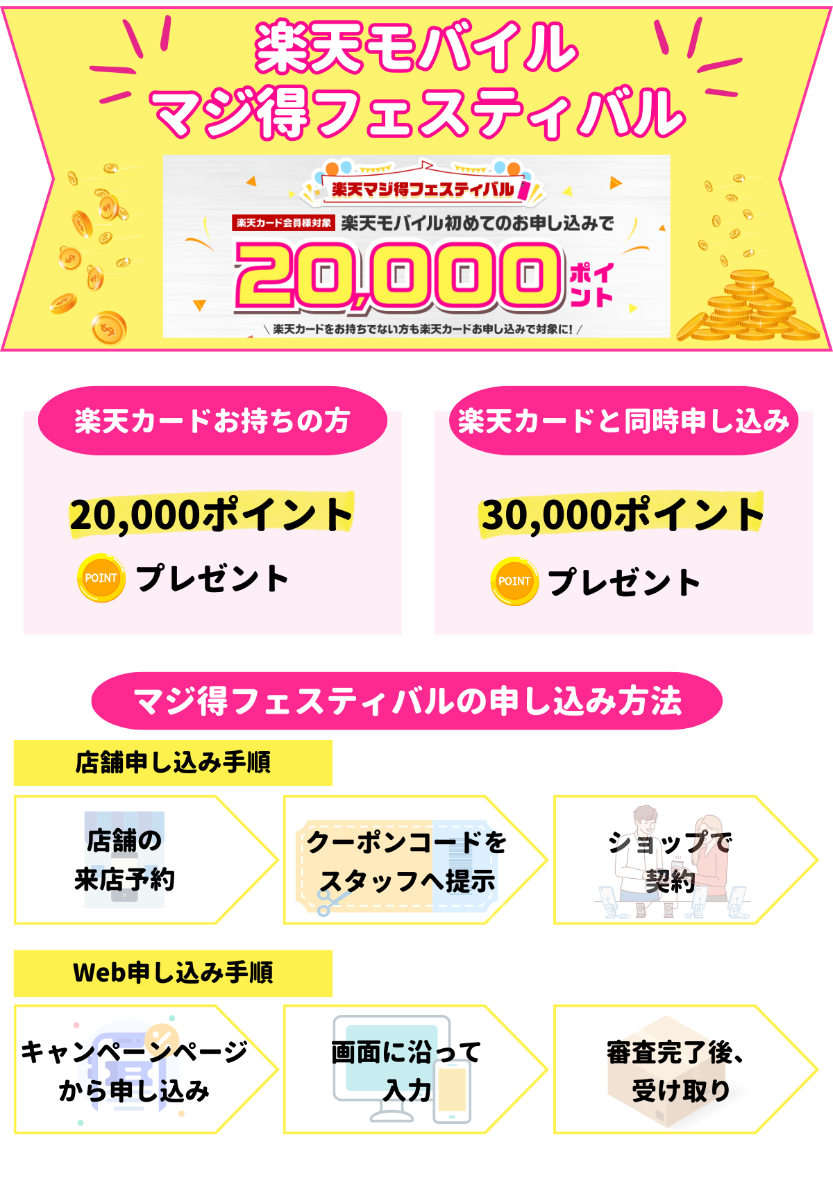 楽天モバイル　マジ得フェスティバル