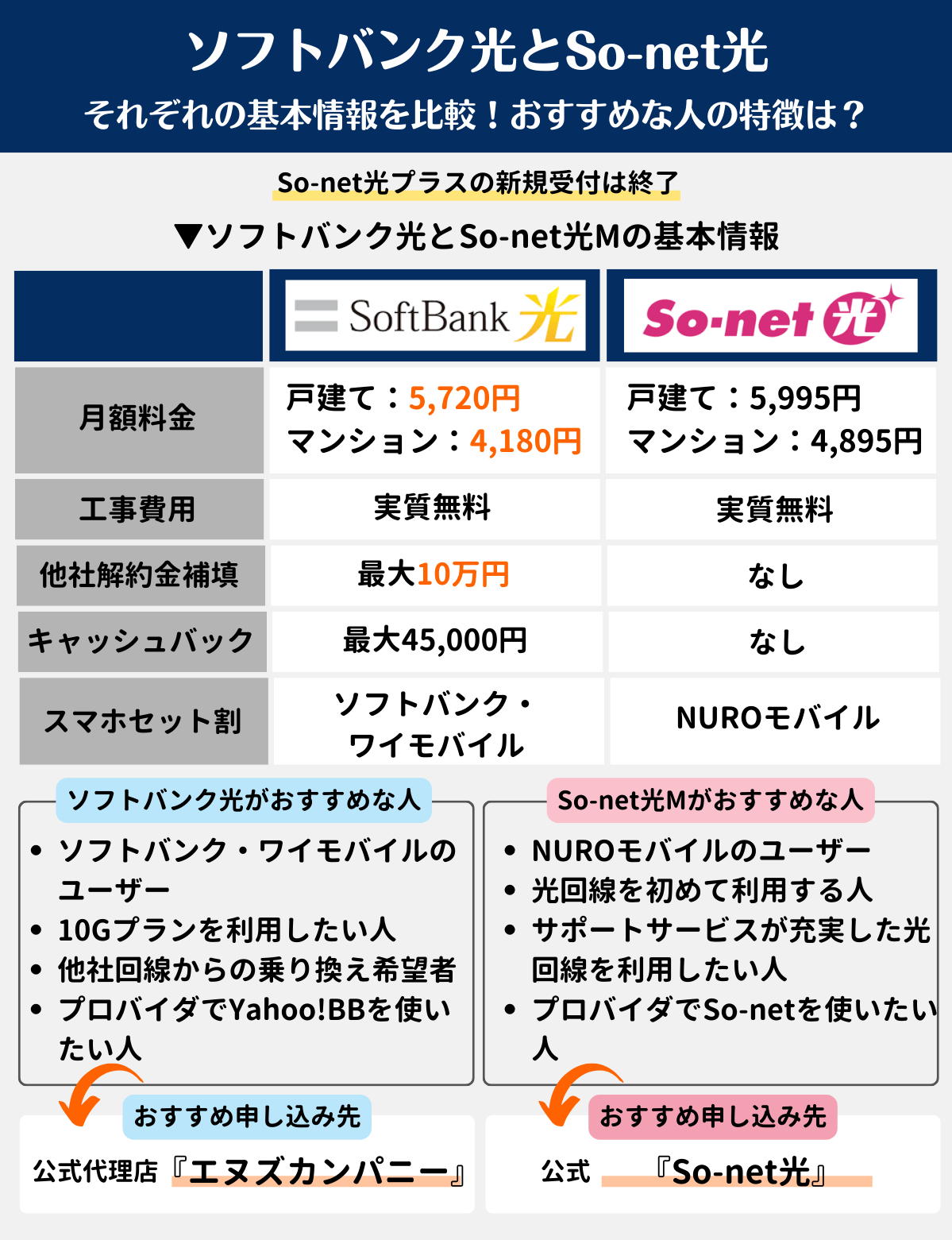 ipv6 光bb 安い 申し込み yahoo id 忘れた