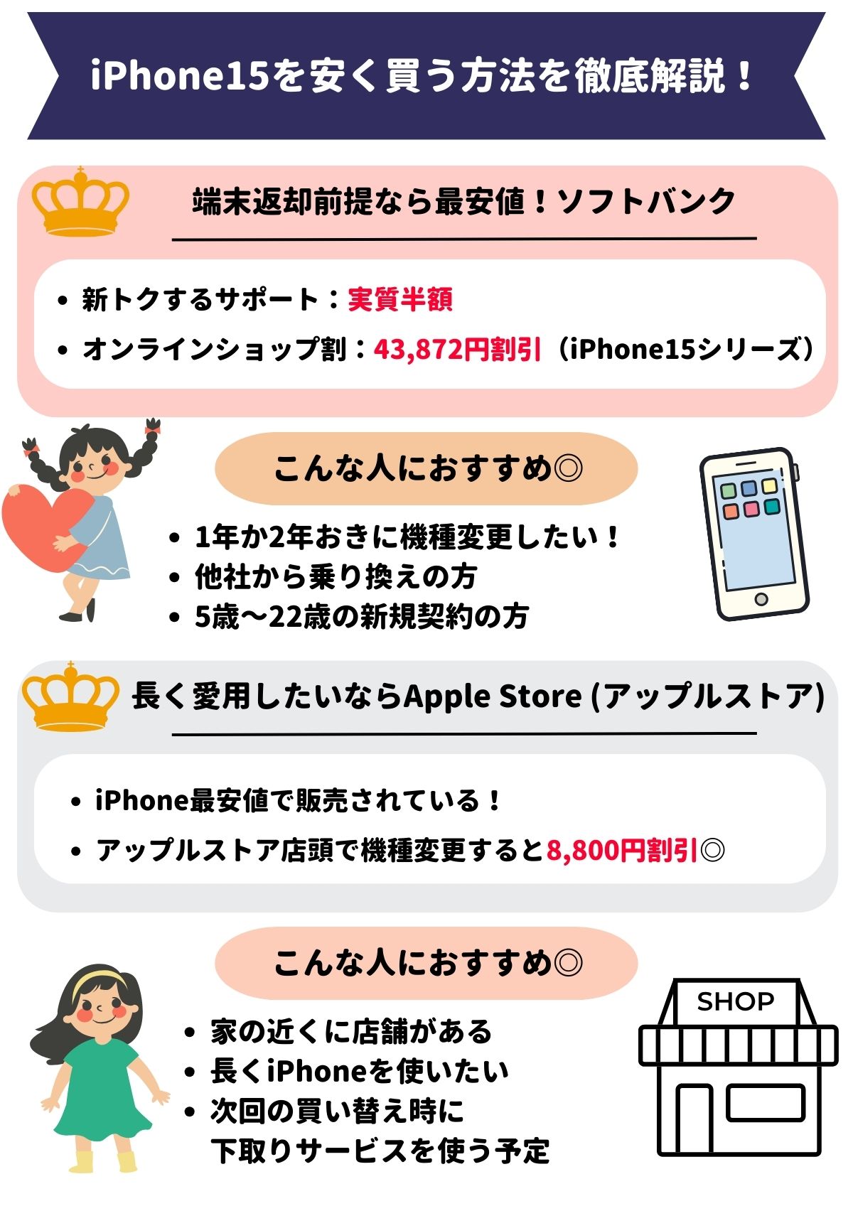 11月最新｜値下げされたiPhone15を安く買う方法を徹底解説！どこで買う  
