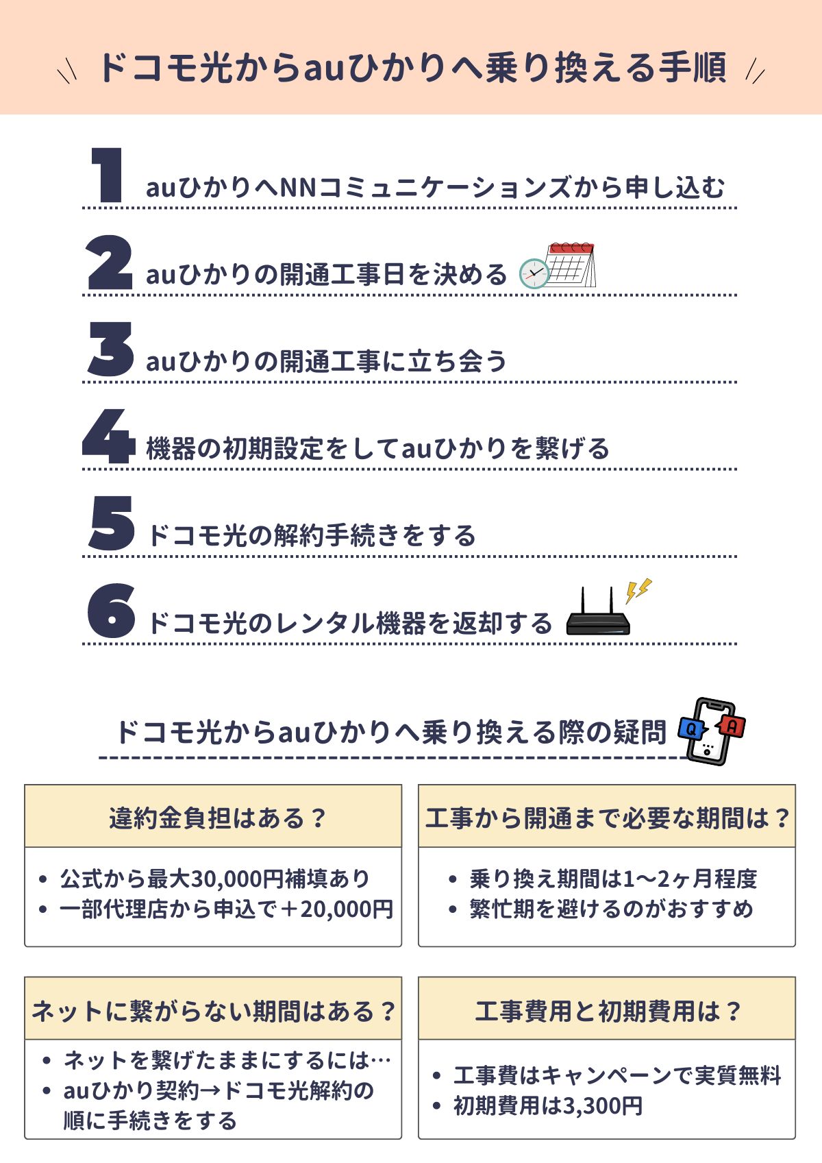 ドコモ光　auひかり　乗り換え