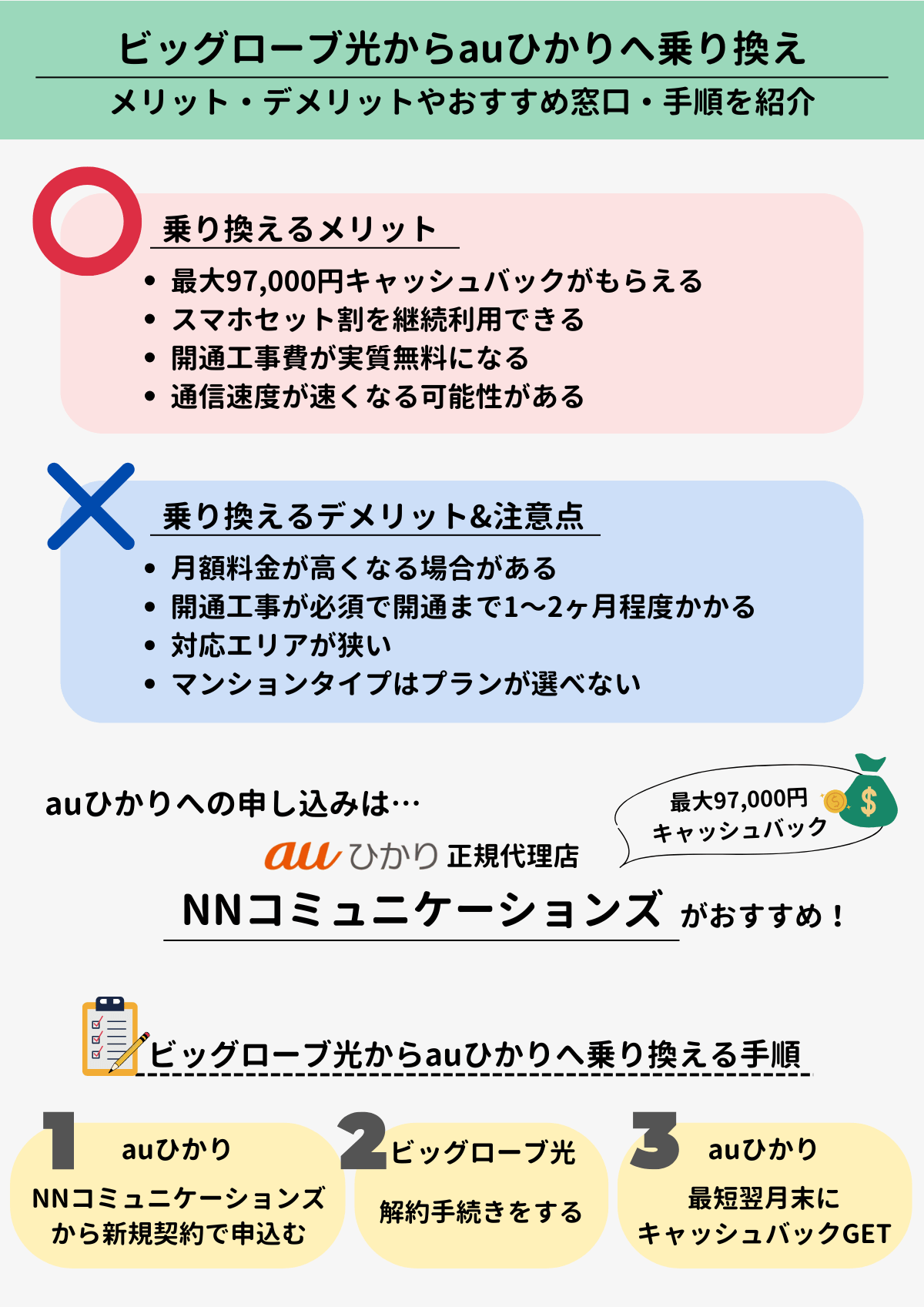 ビッグローブ光　auひかり　乗り換え