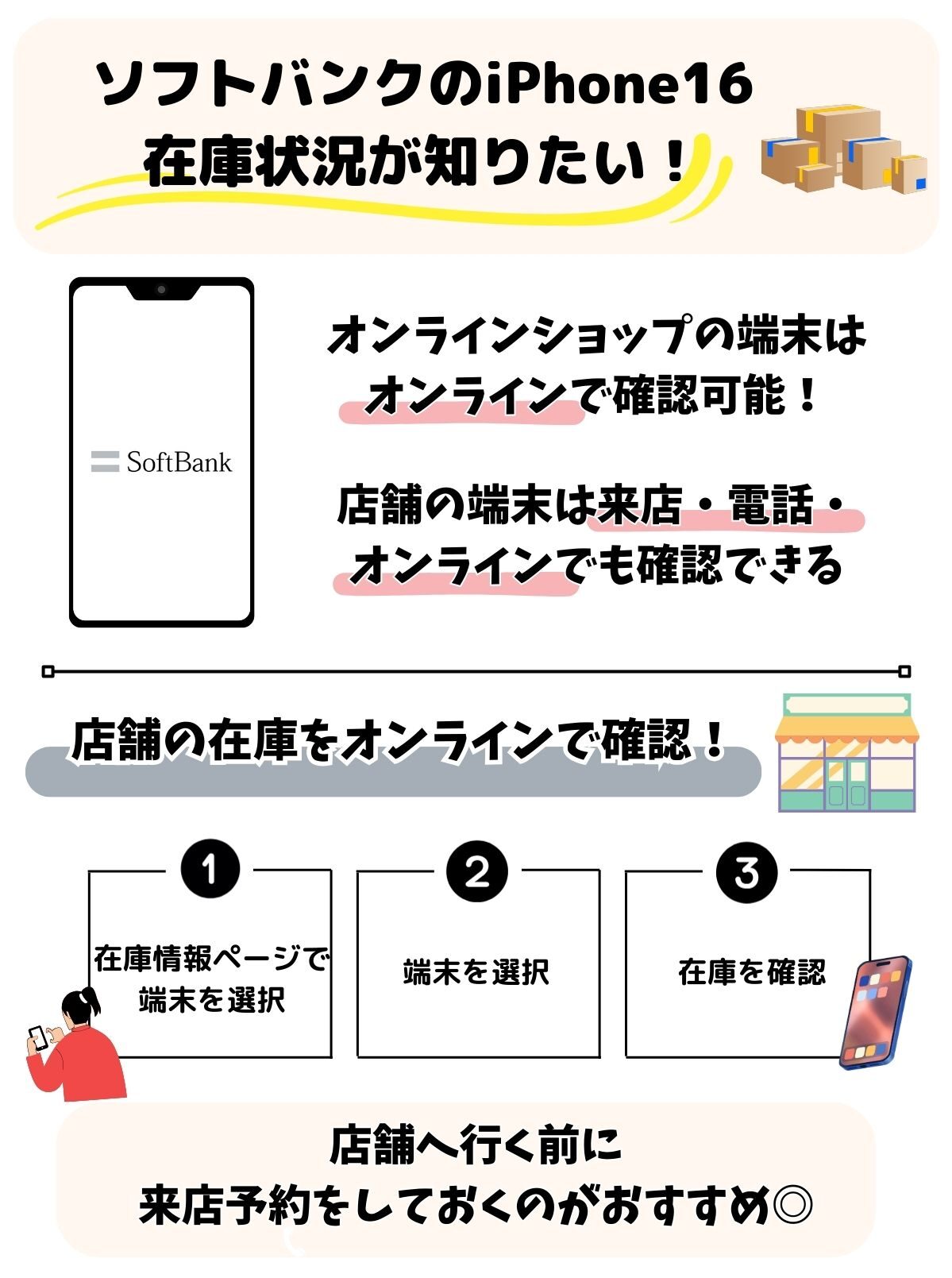 ソフトバンク　iPhone16　在庫