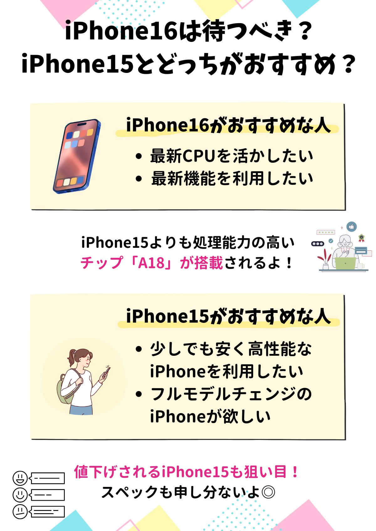 iPhone16　待つべき