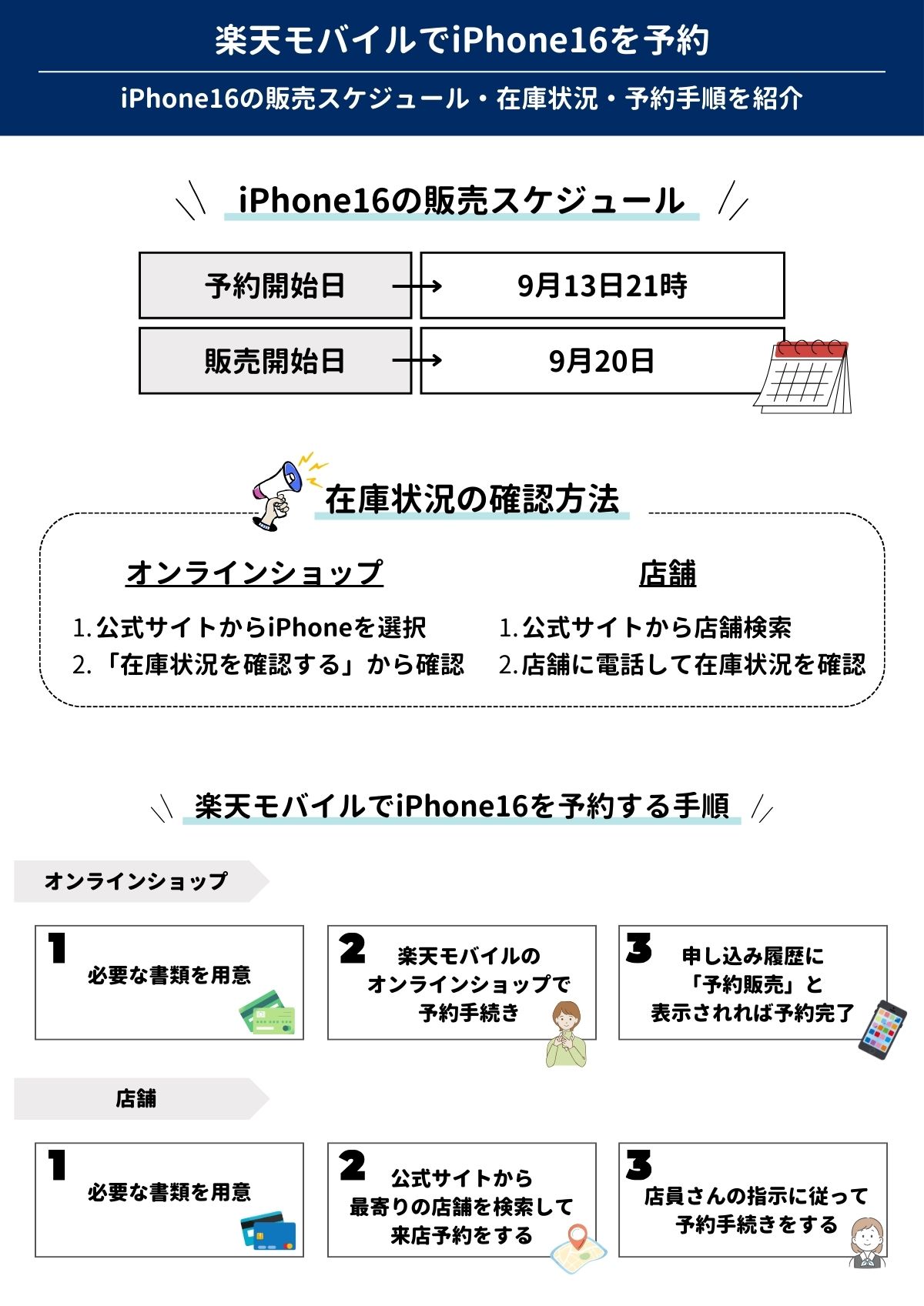 楽天モバイル iPhone16 予約