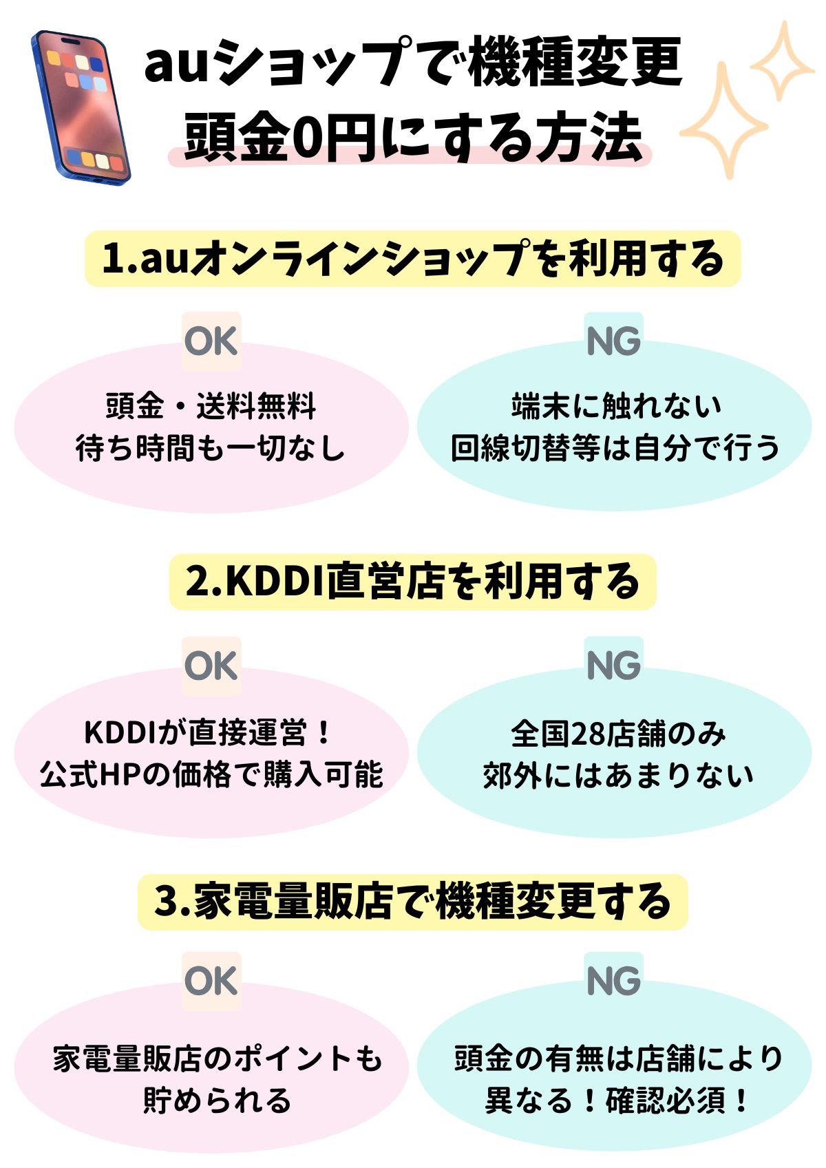 auショップの機種変更で頭金なしの無料店舗一覧！頭金0円にする方法や手数料まとめ – ネットログ