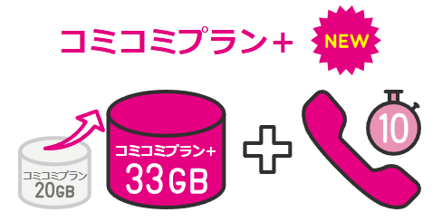 UQモバイル コミコミプランプラス