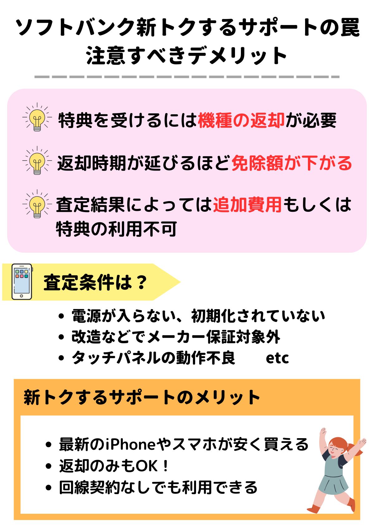 新トクするサポート