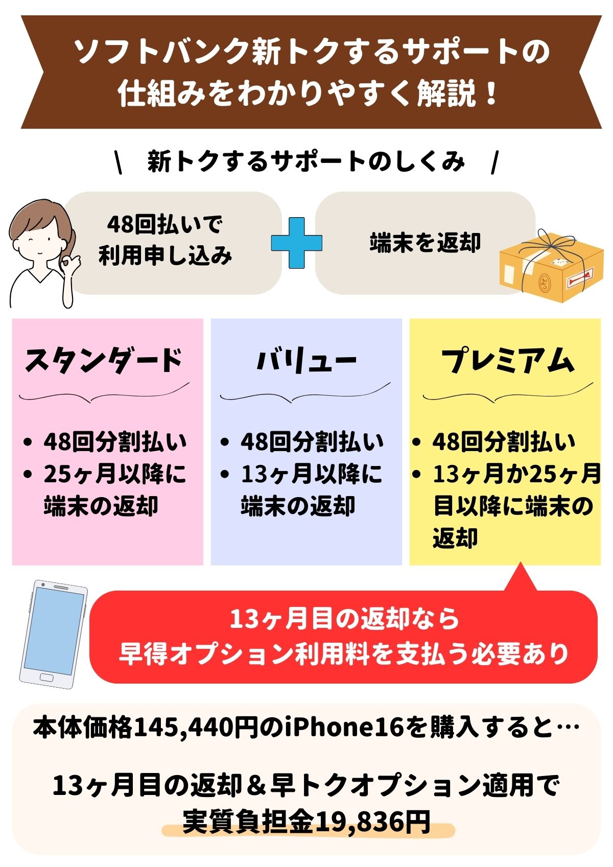 新トクするサポート