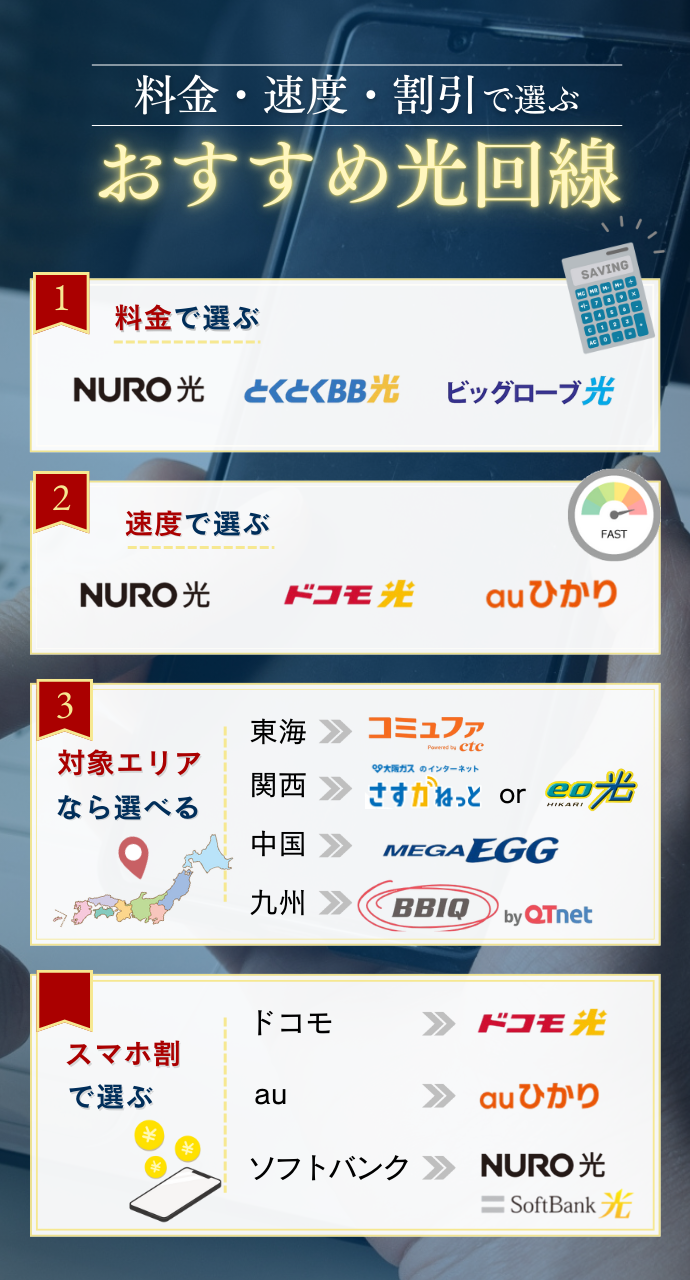 最短1分で選定｜ぶっちゃけおすすめの光回線おすすめはこれ！戸建て 