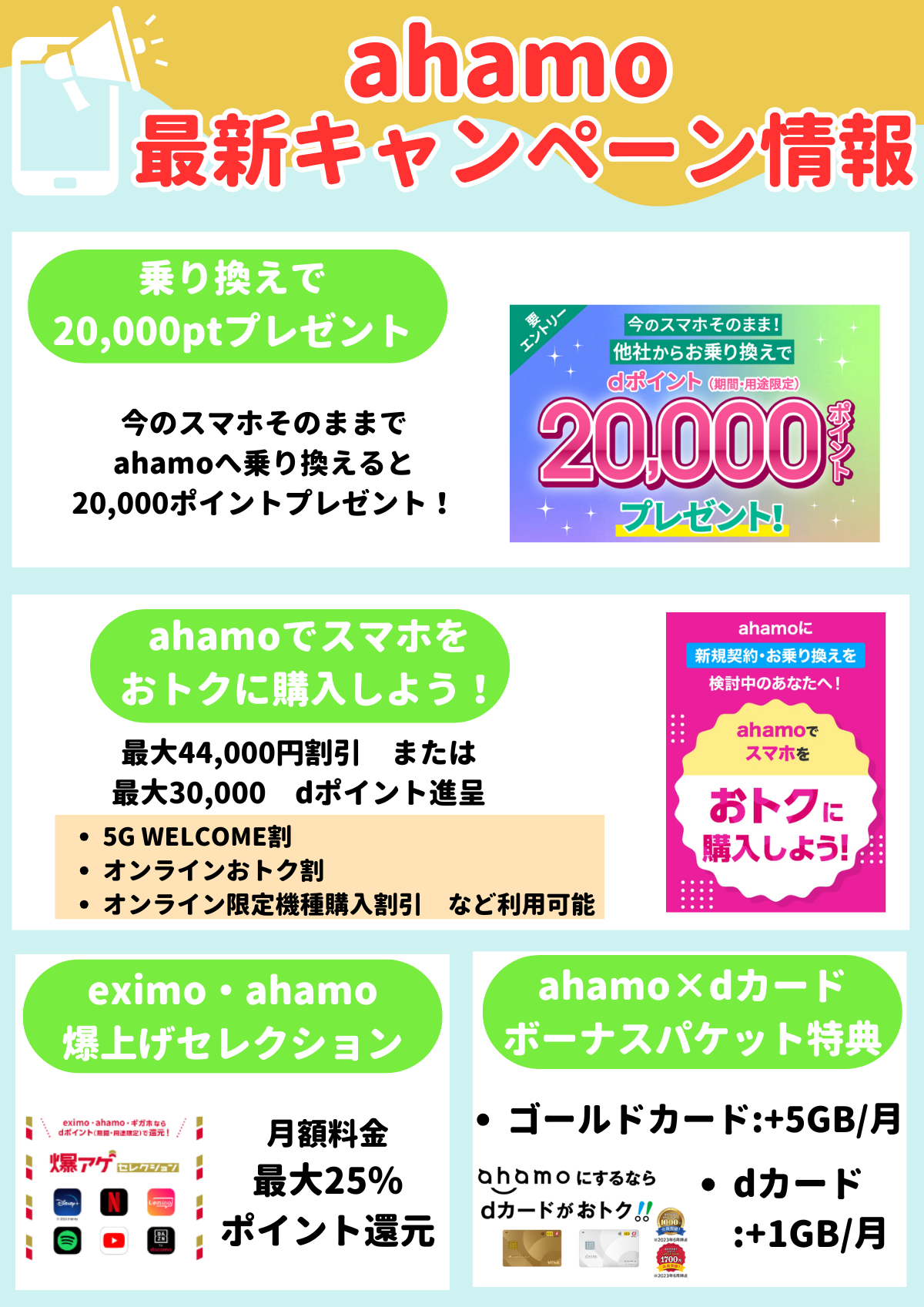 ahamo　キャンペーン