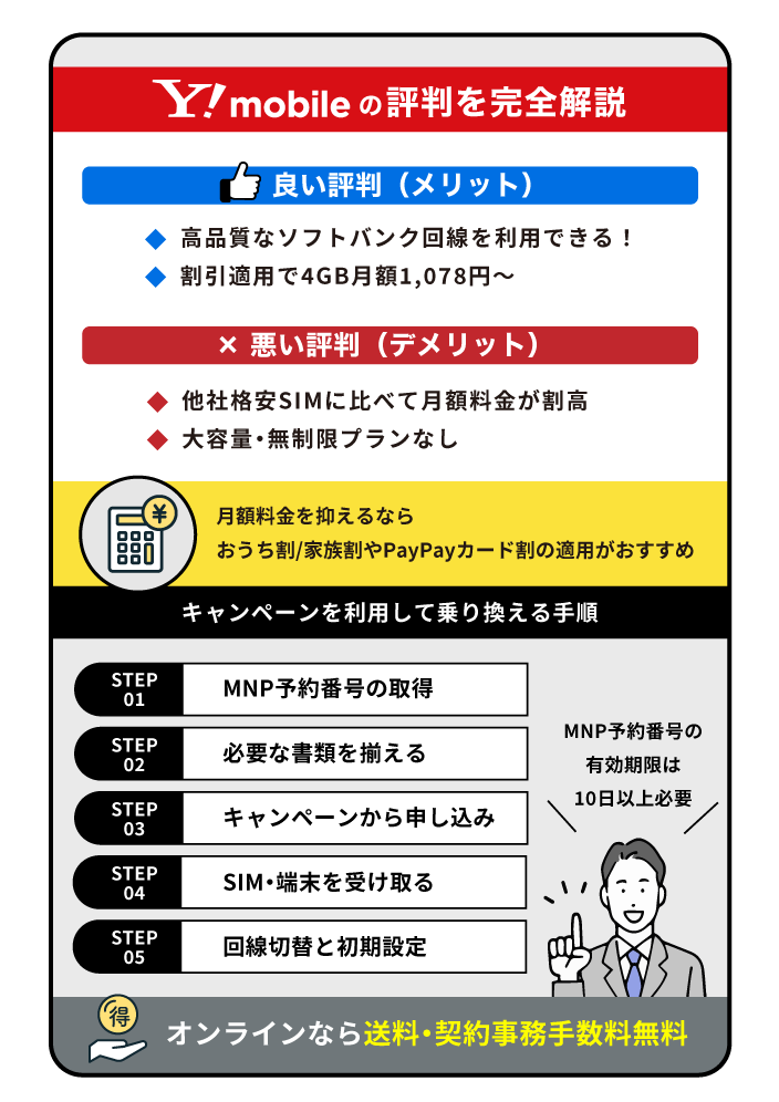 ワイモバイル 評判