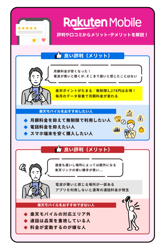 楽天モバイル　評判