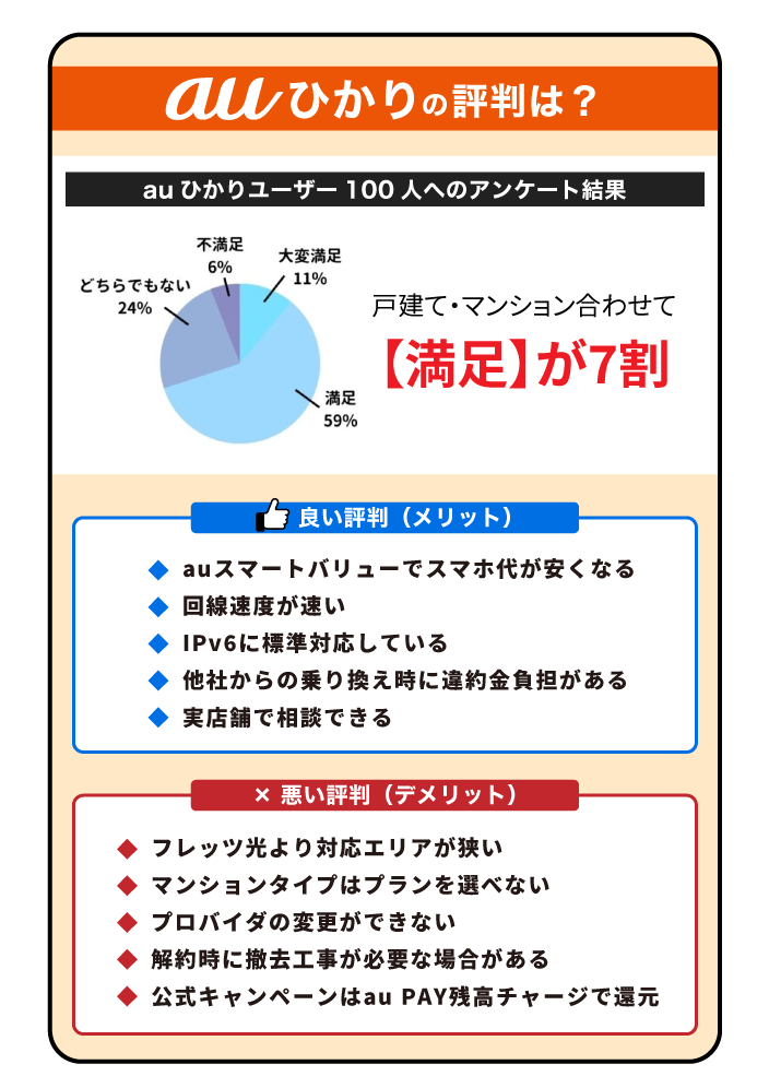 auひかり 評判