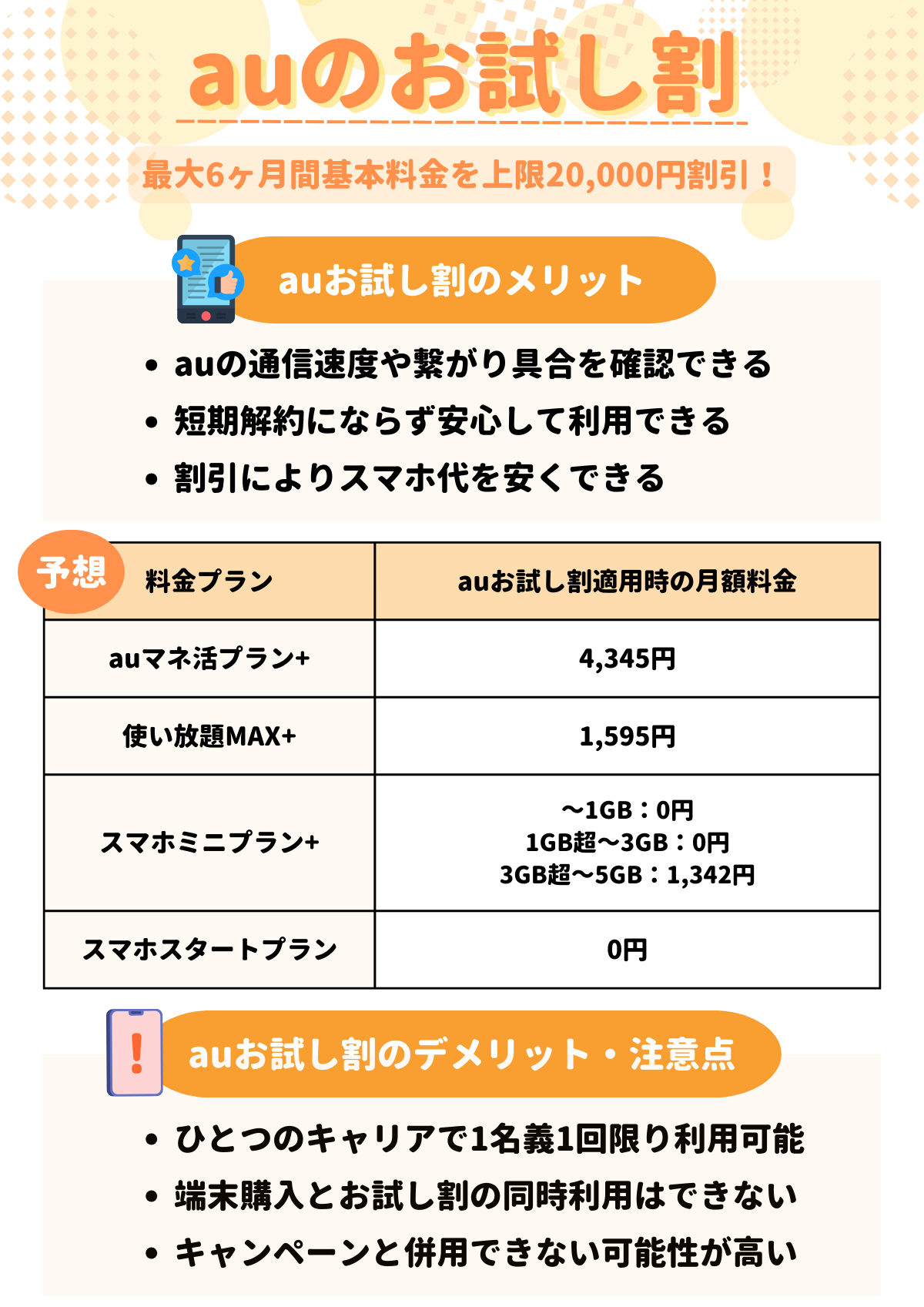 auのお試し割で最大2万円割引！6ヶ月間無料の申し込み方法や制度  