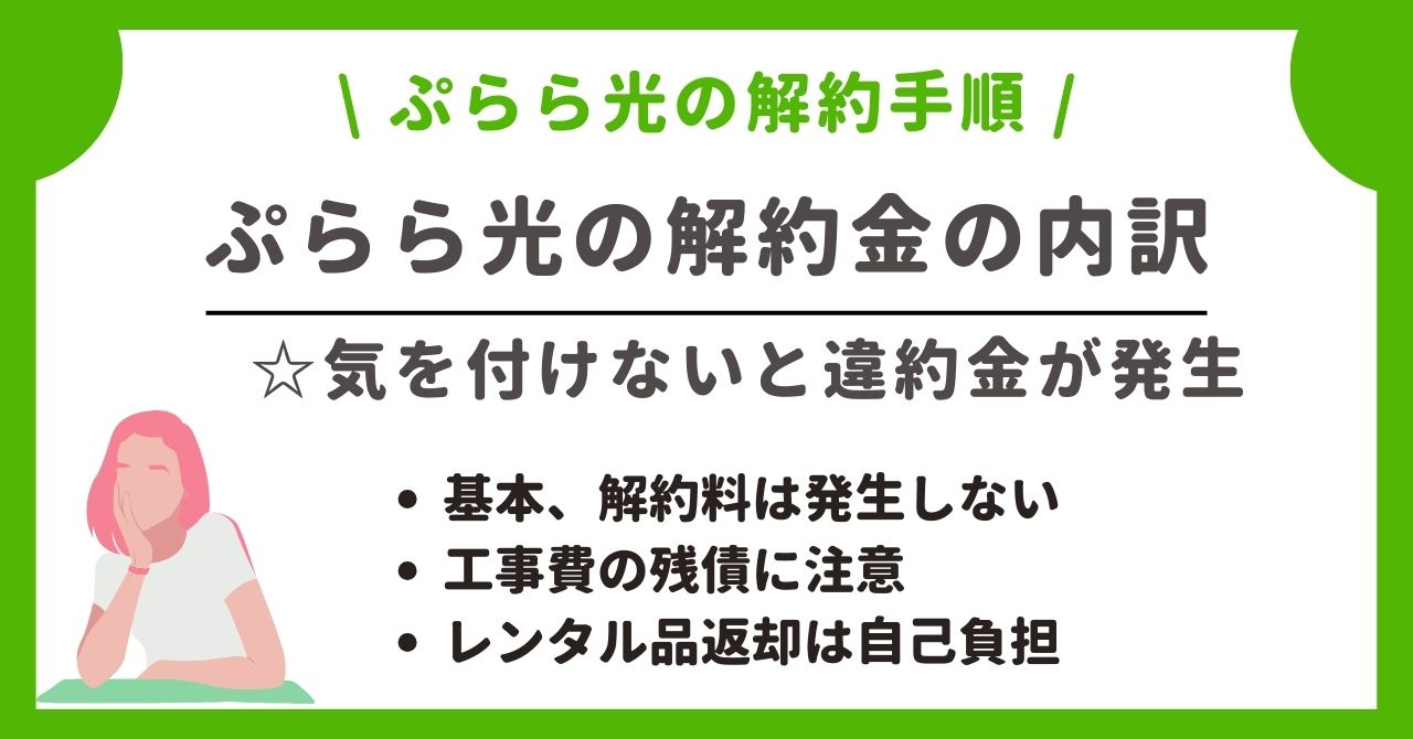 ぷらら光　解約金